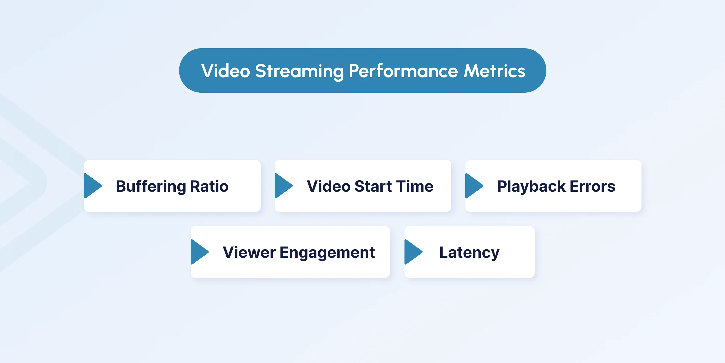 Video Streaming Performance Metrics