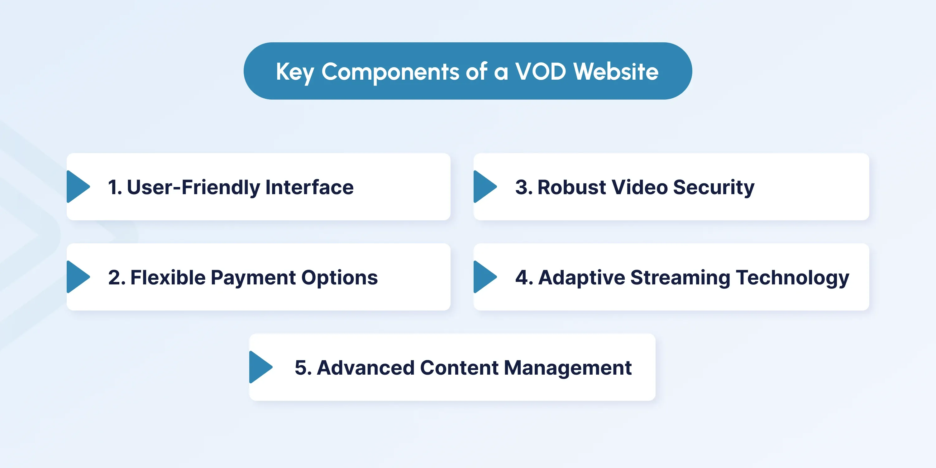 Essential Features of a VOD Website