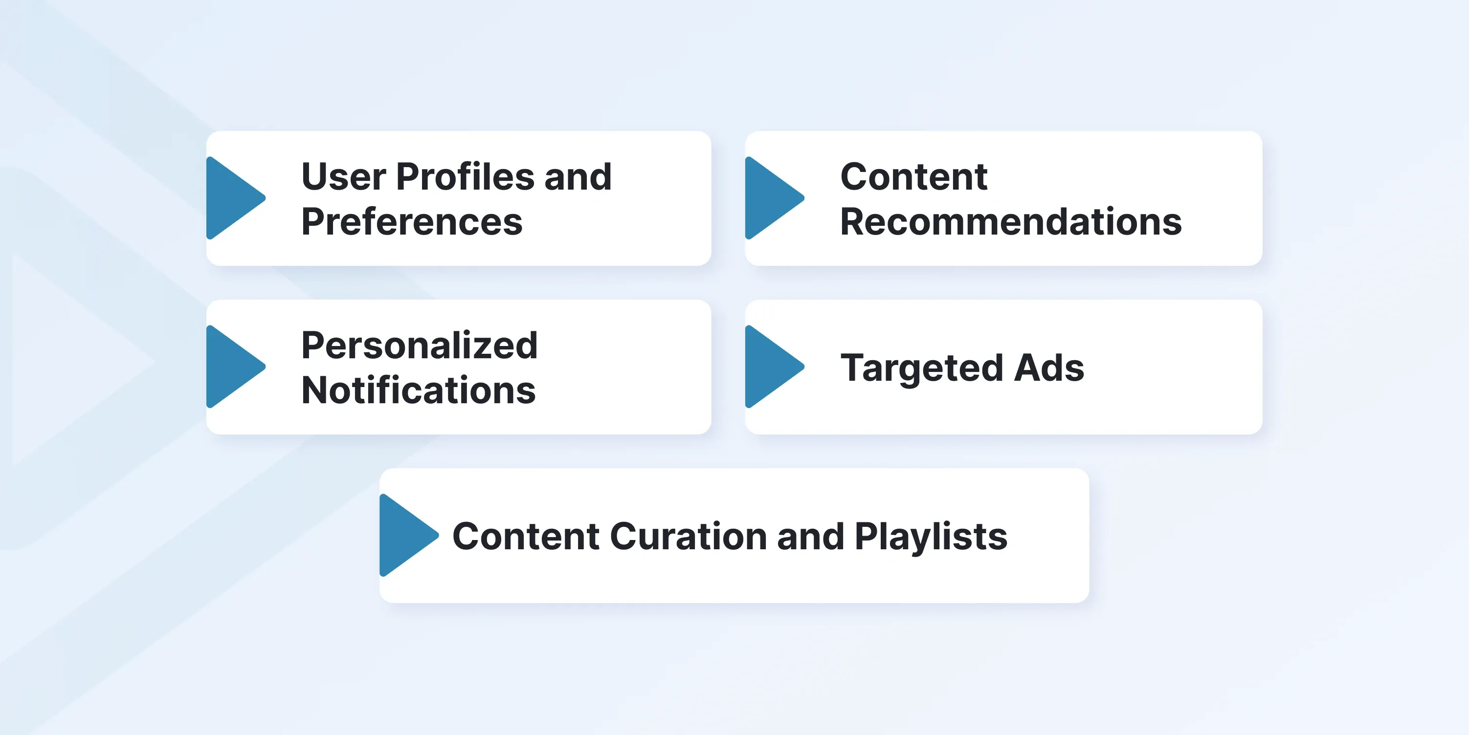 Key Elements of OTT Personalization