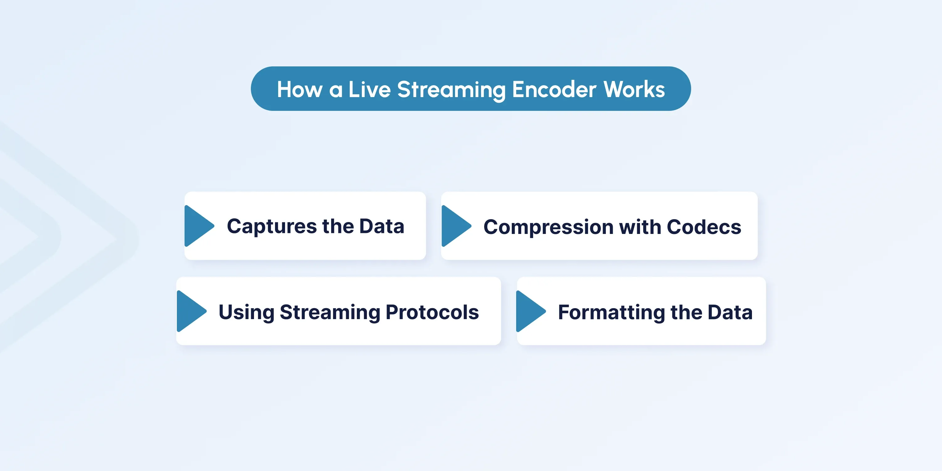 How a Live Streaming Encoder Works 