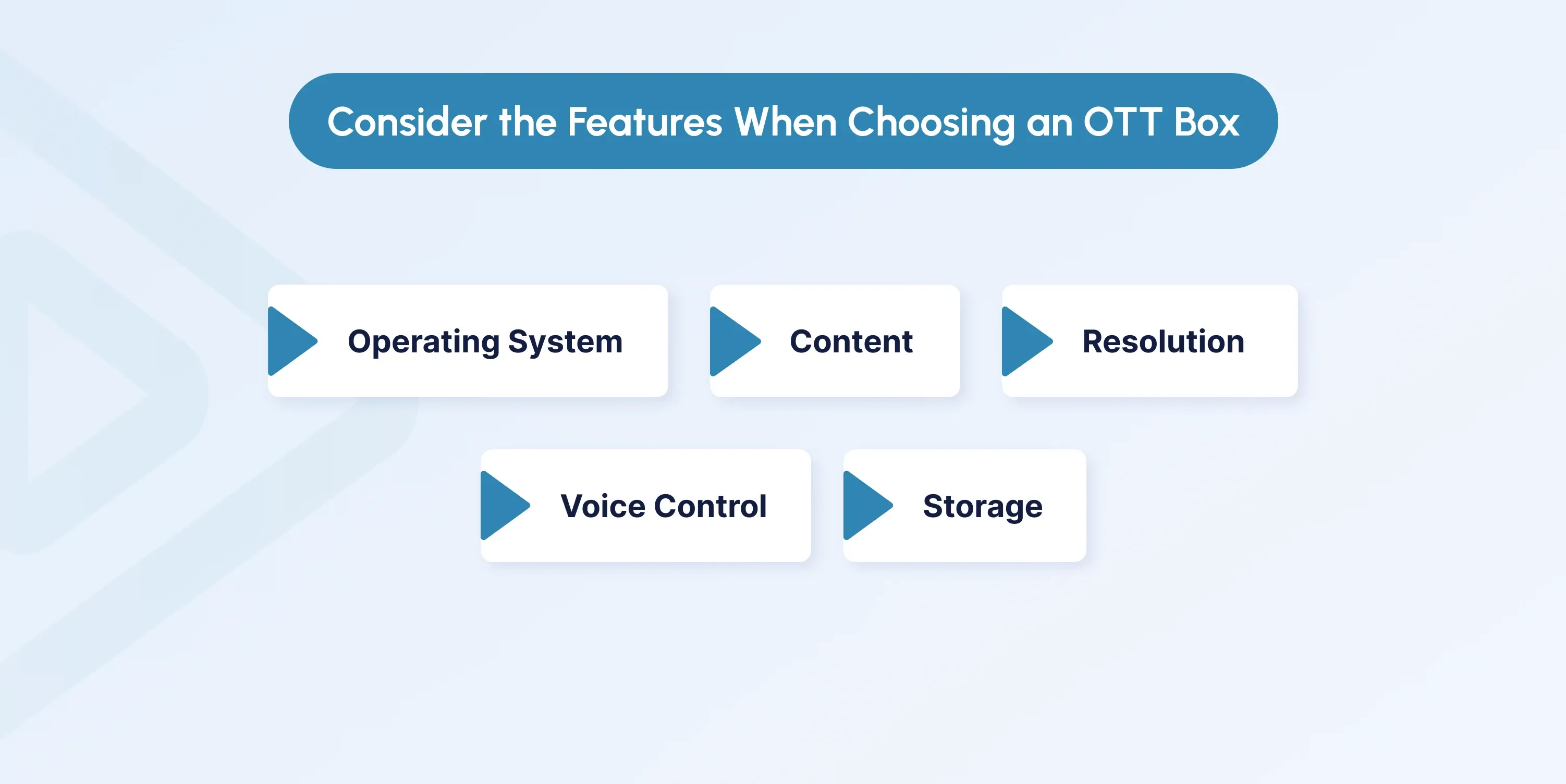 OTT Box Features to Consider