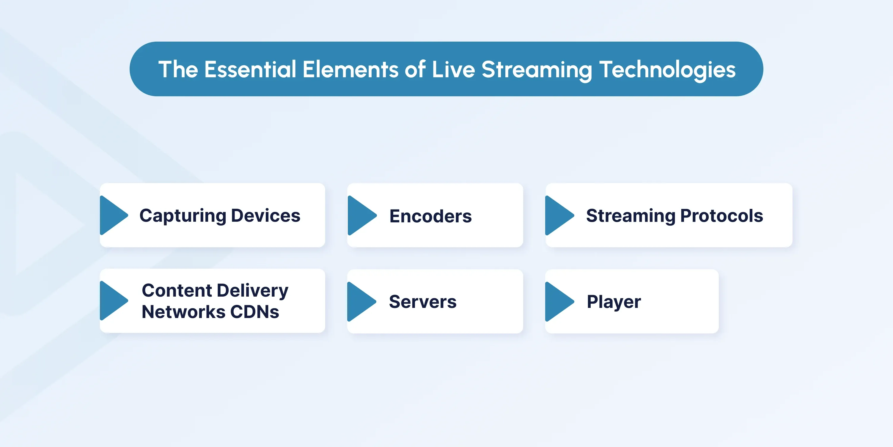 Key Components of Live Streaming Technology