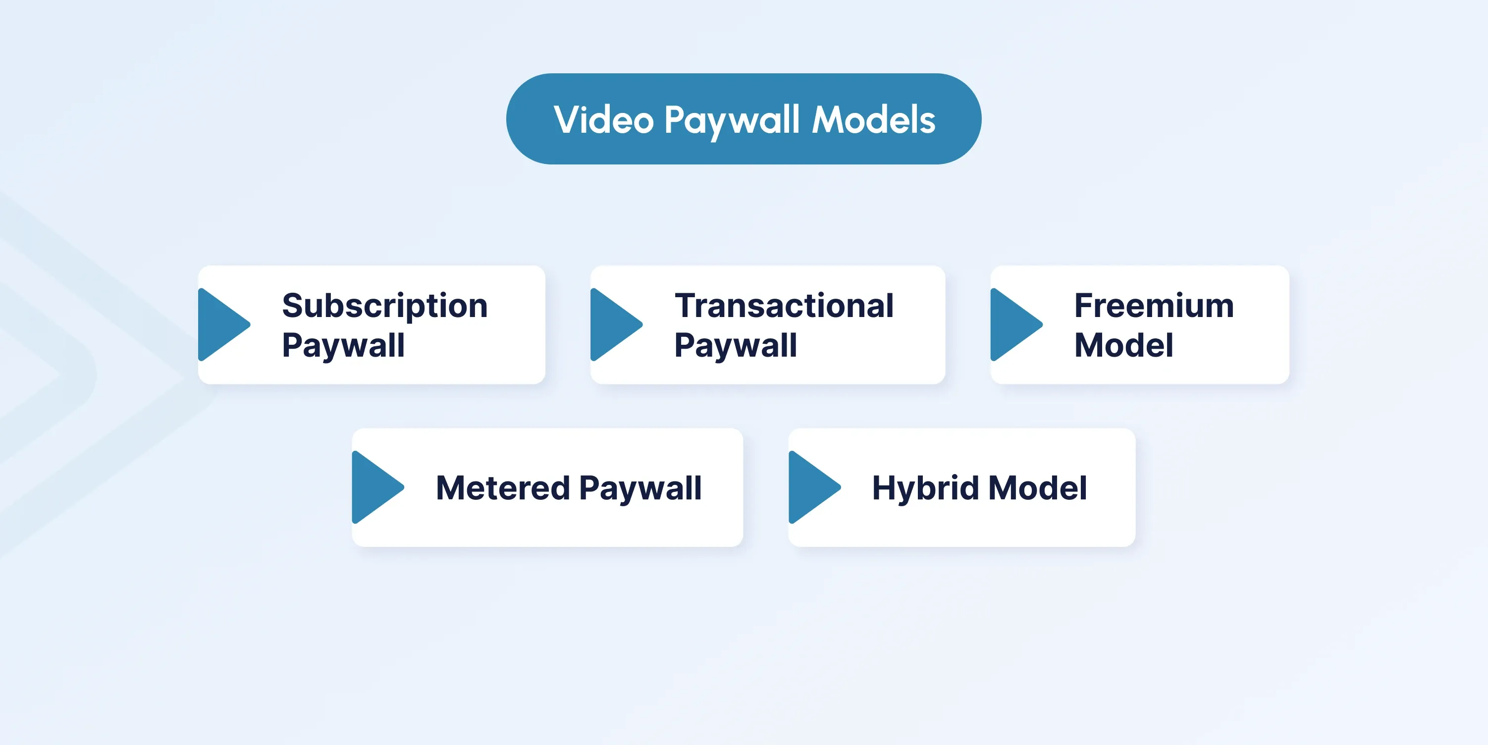 Types of Video Paywall Models