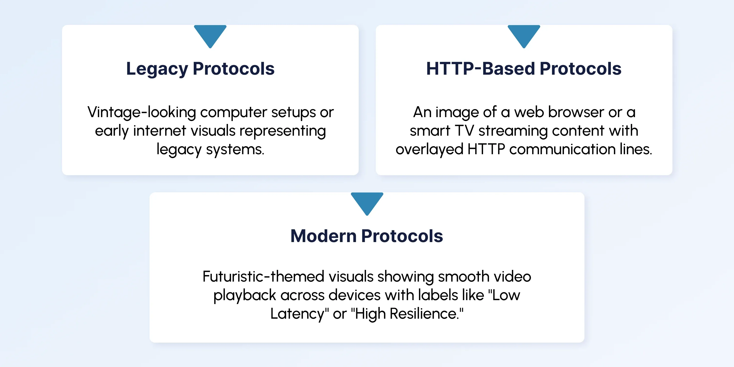 3 Types of Video Streaming Protocols