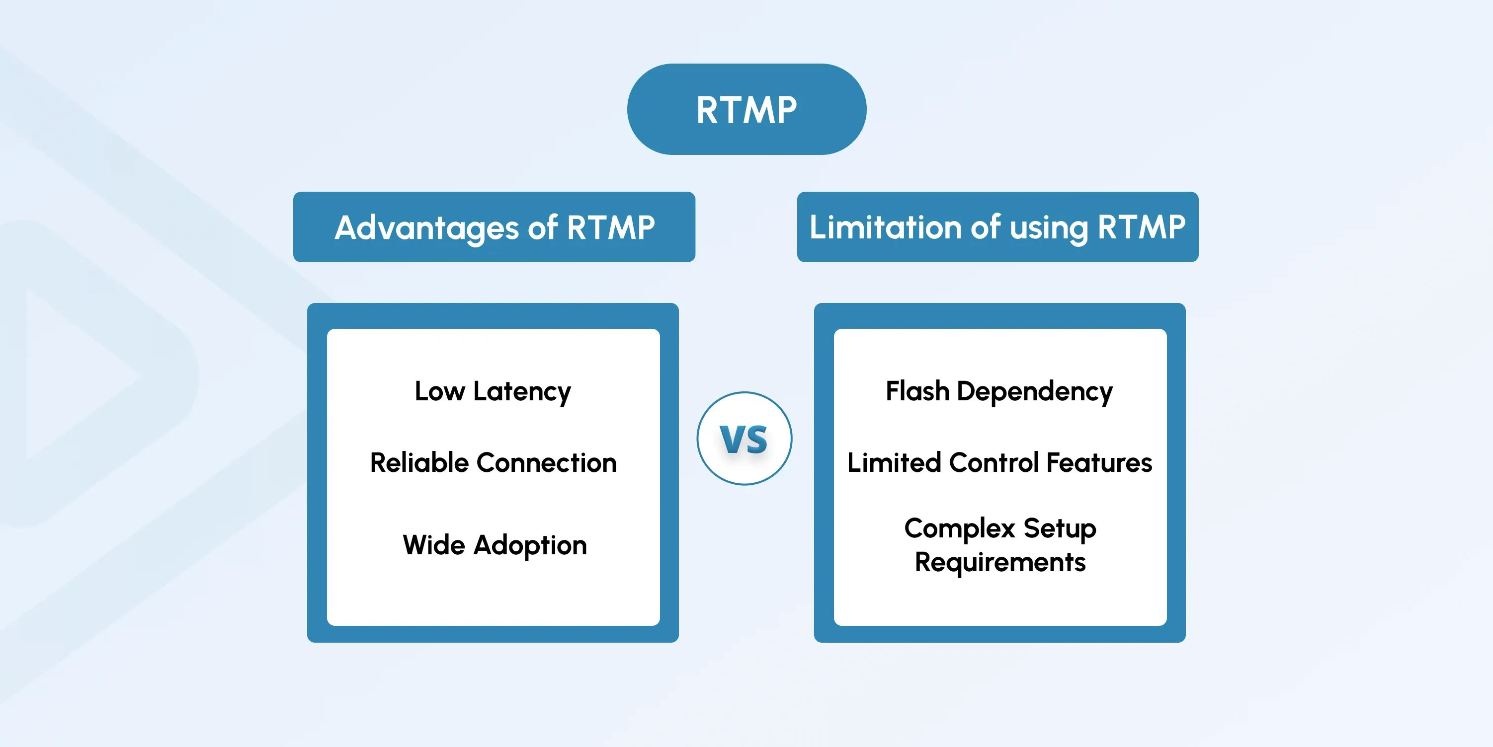 rtmp advantages and limitations