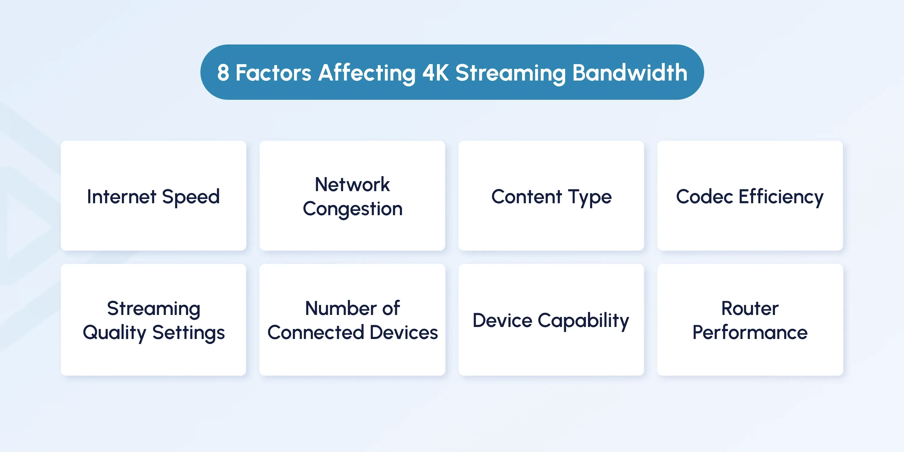 Factors affecting 4K streaming bandwidth