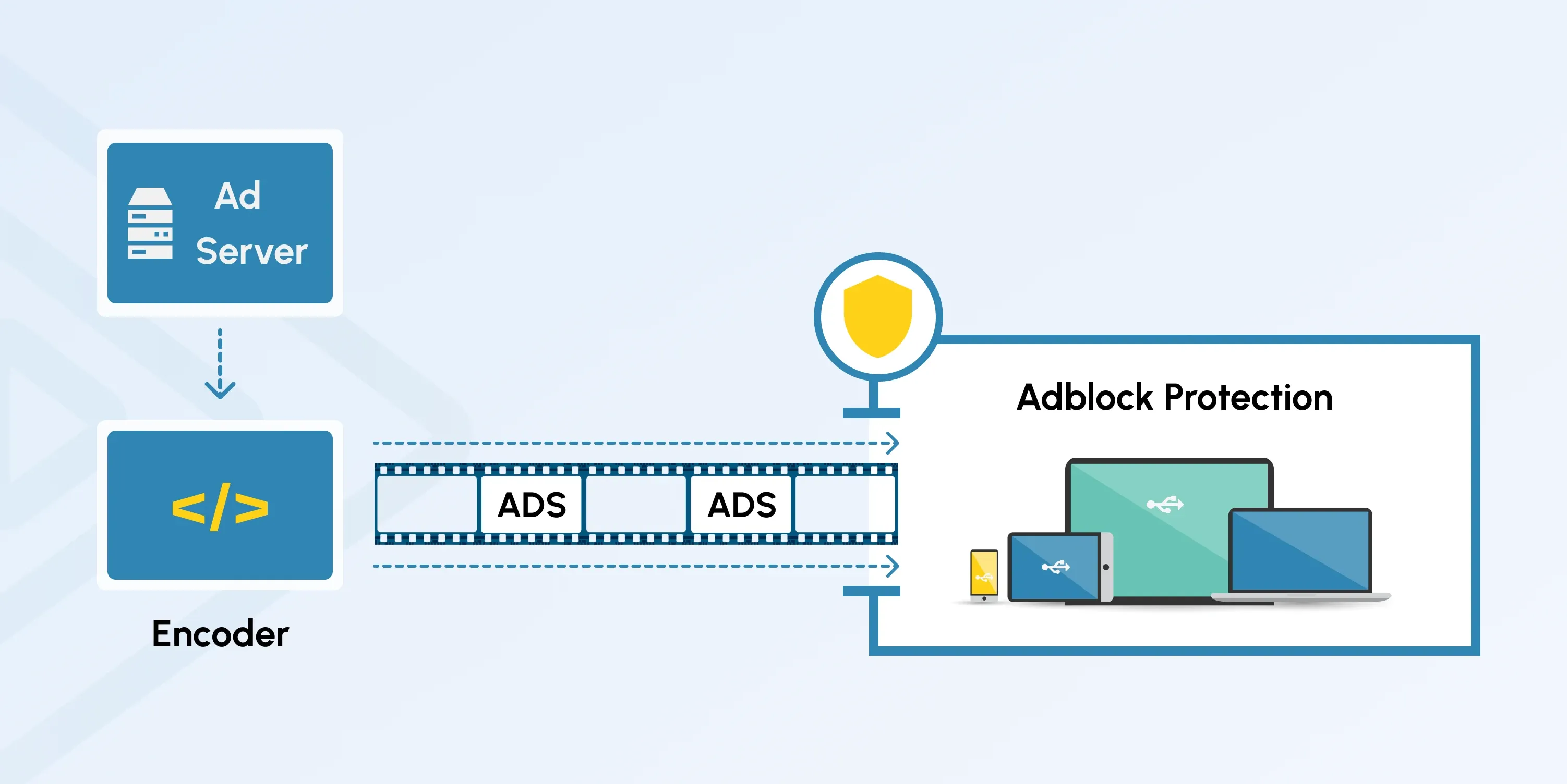 How Server-Side Ad Insertion Works