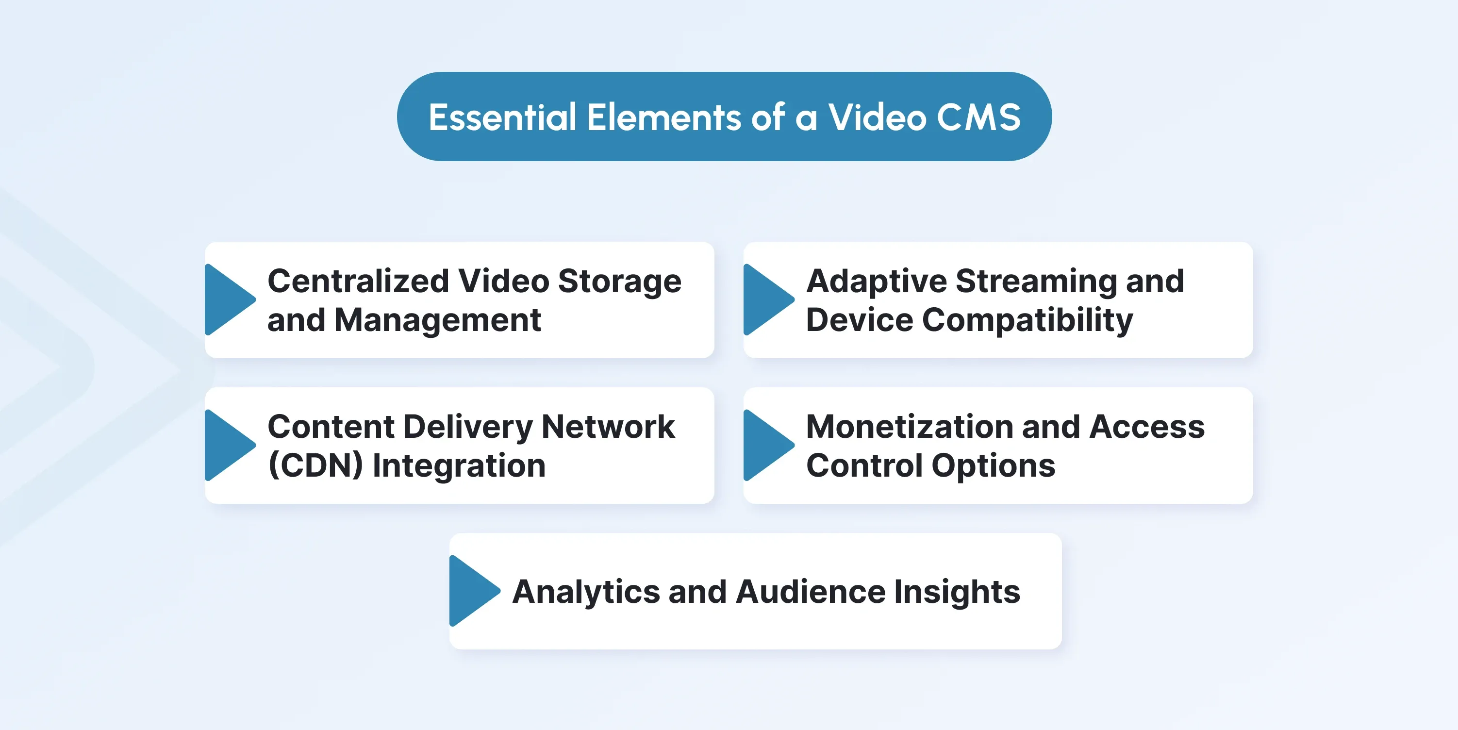 Key Features of a Video CMS