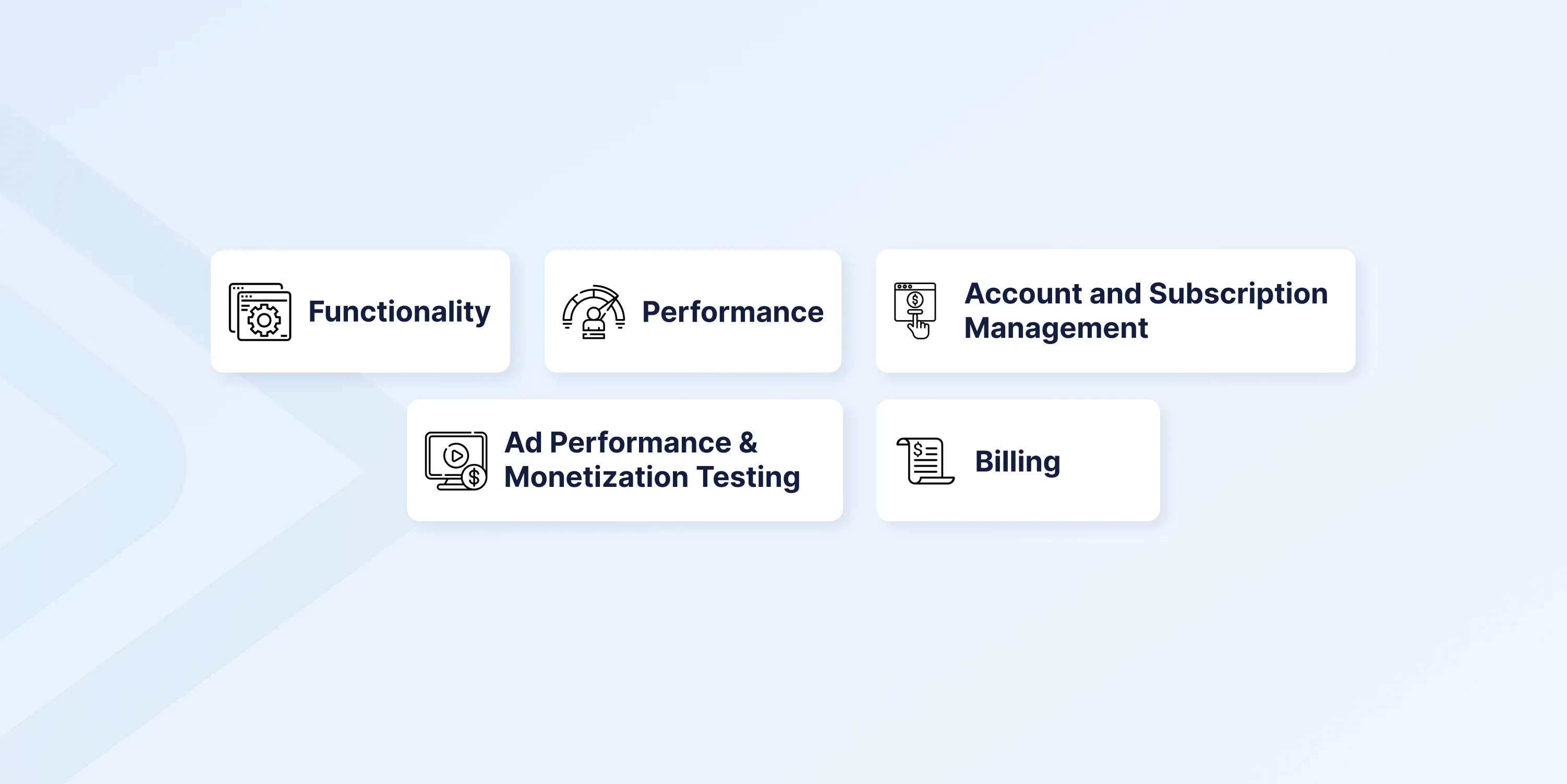 OTT Testing