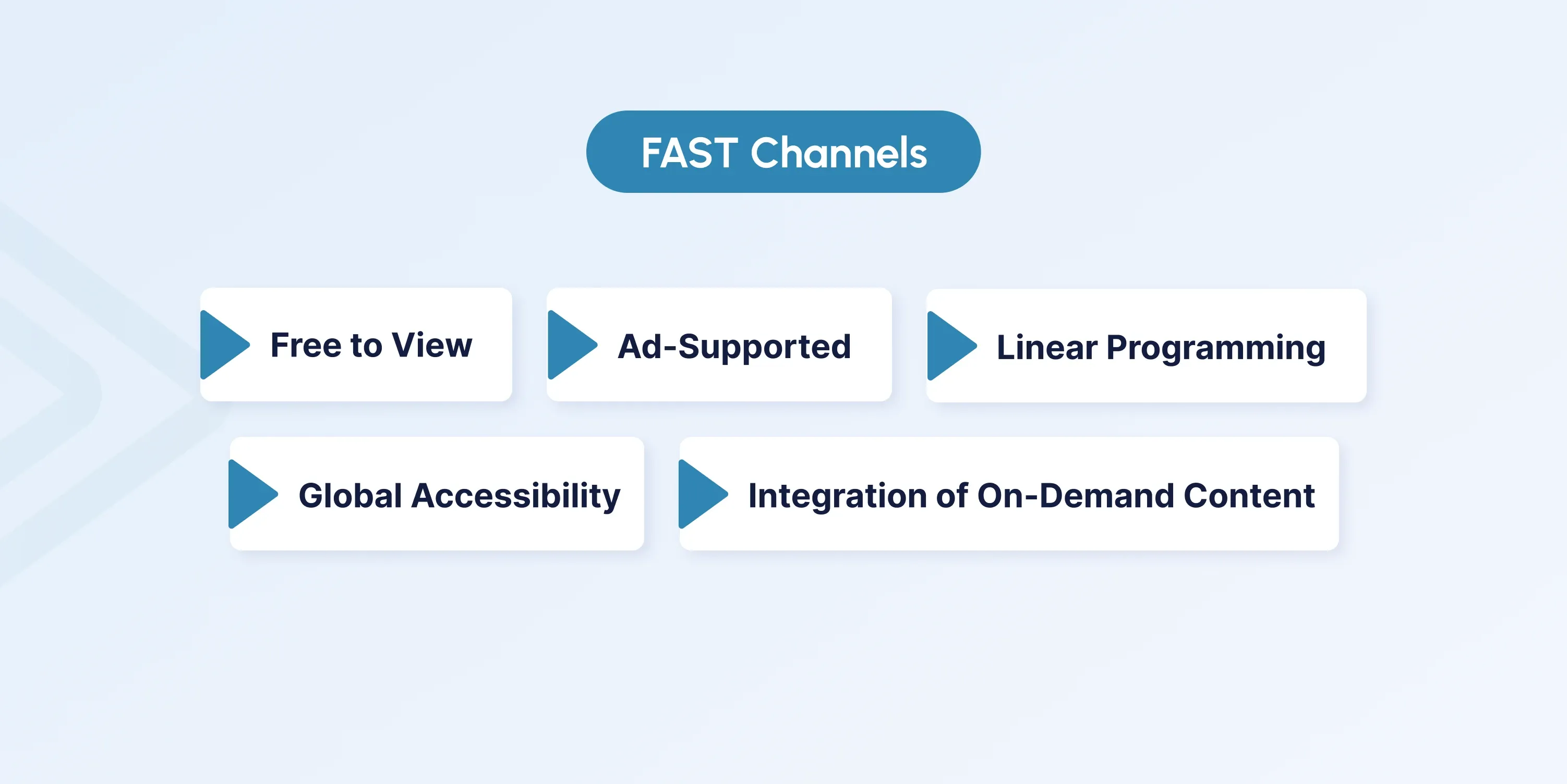 Key Features of FAST Channels