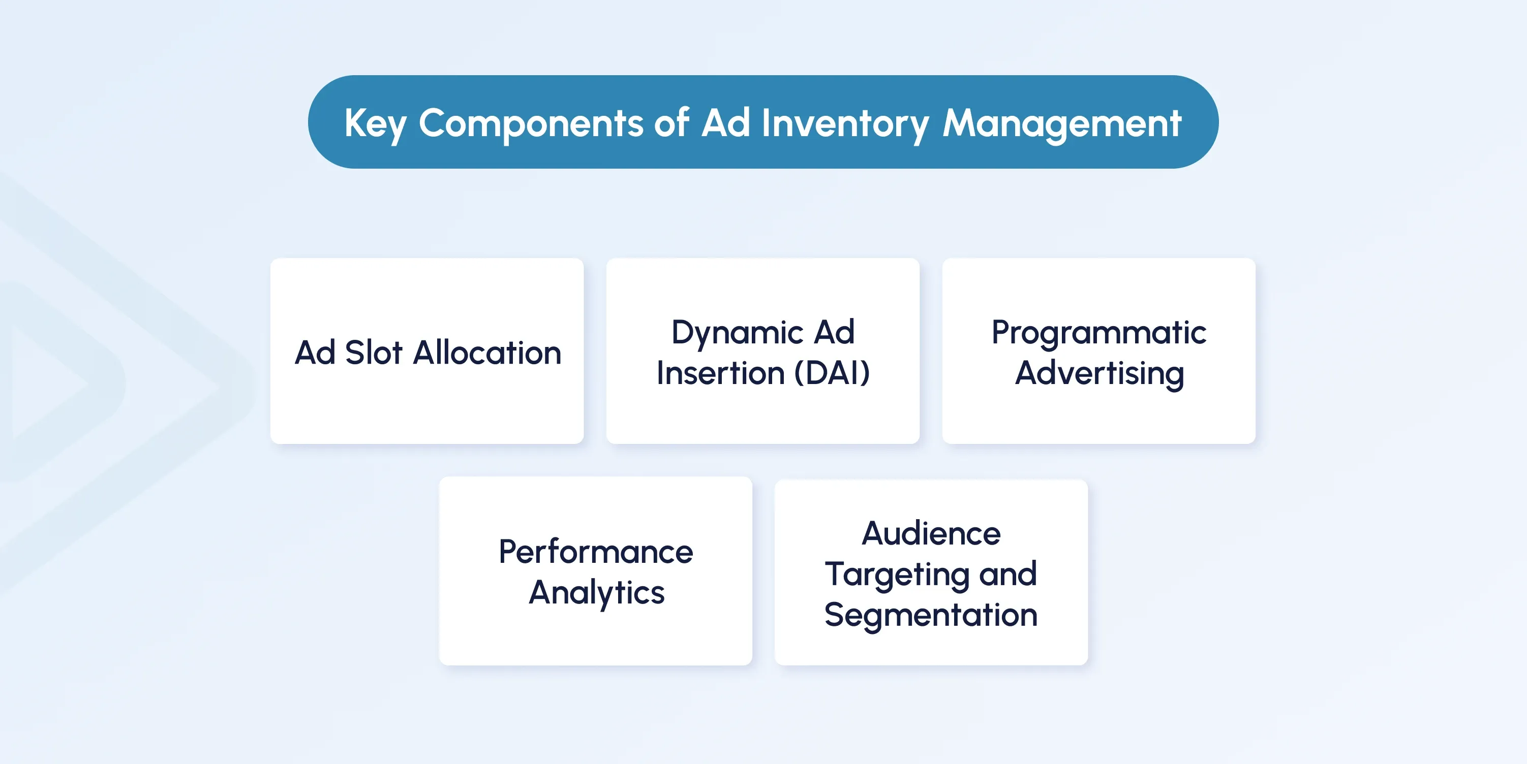 Components of Ad Inventory Management