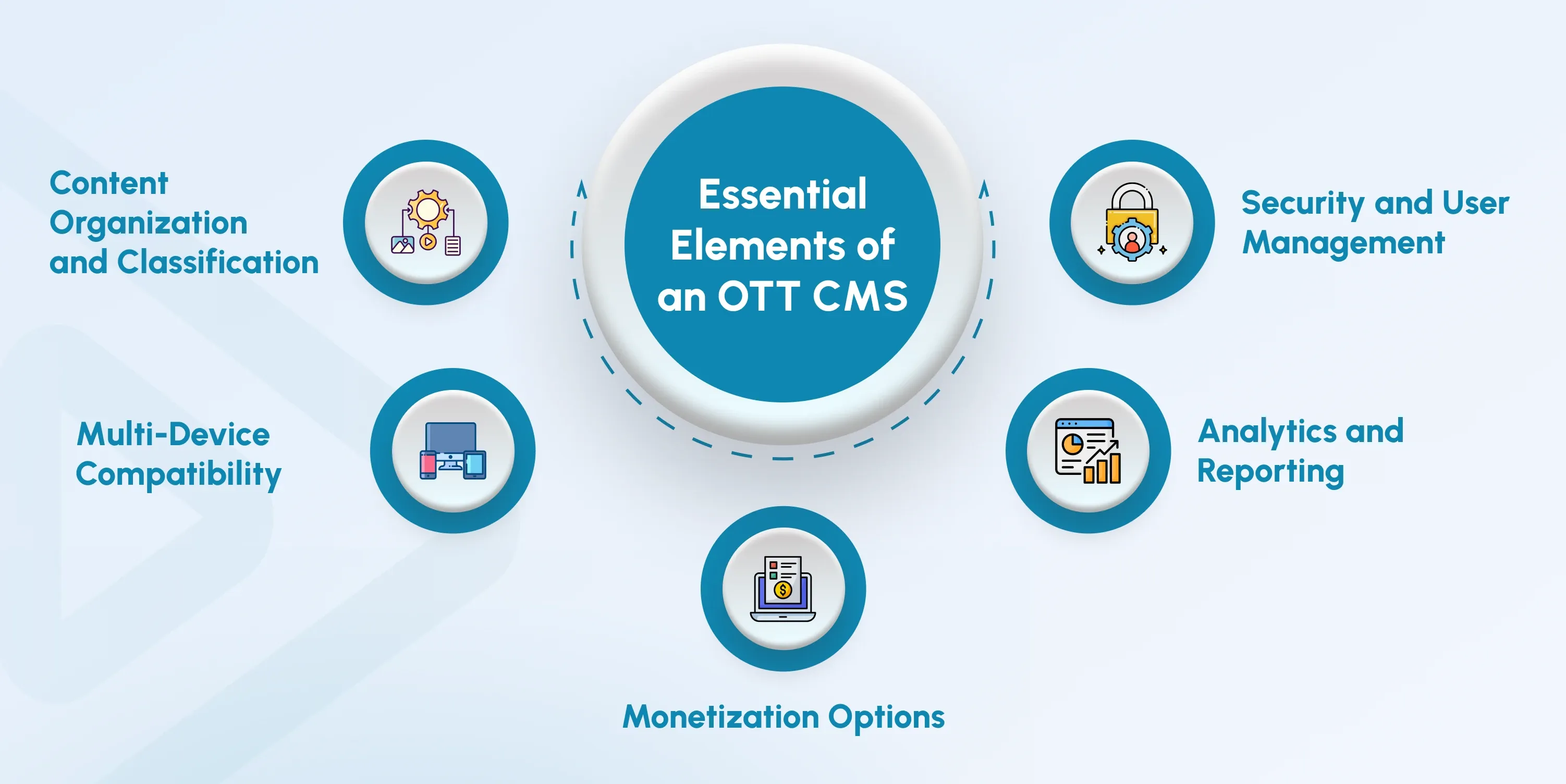 Key Features of an OTT CMS