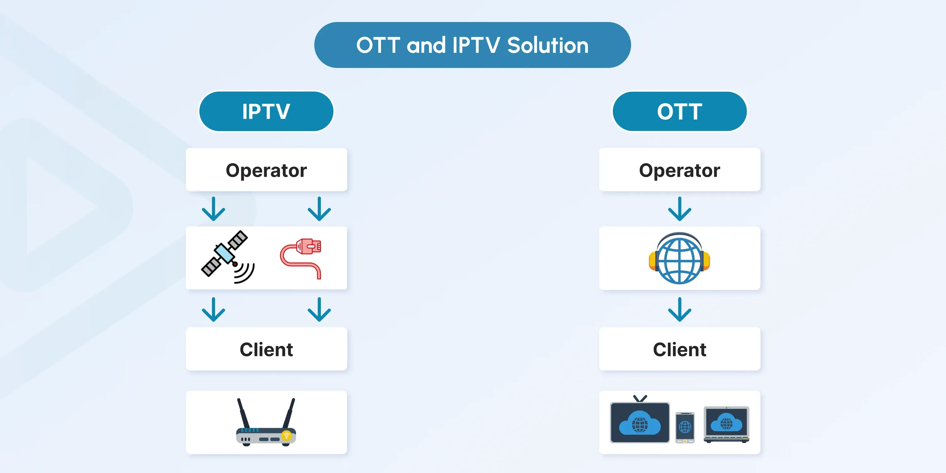 iptv vs ott