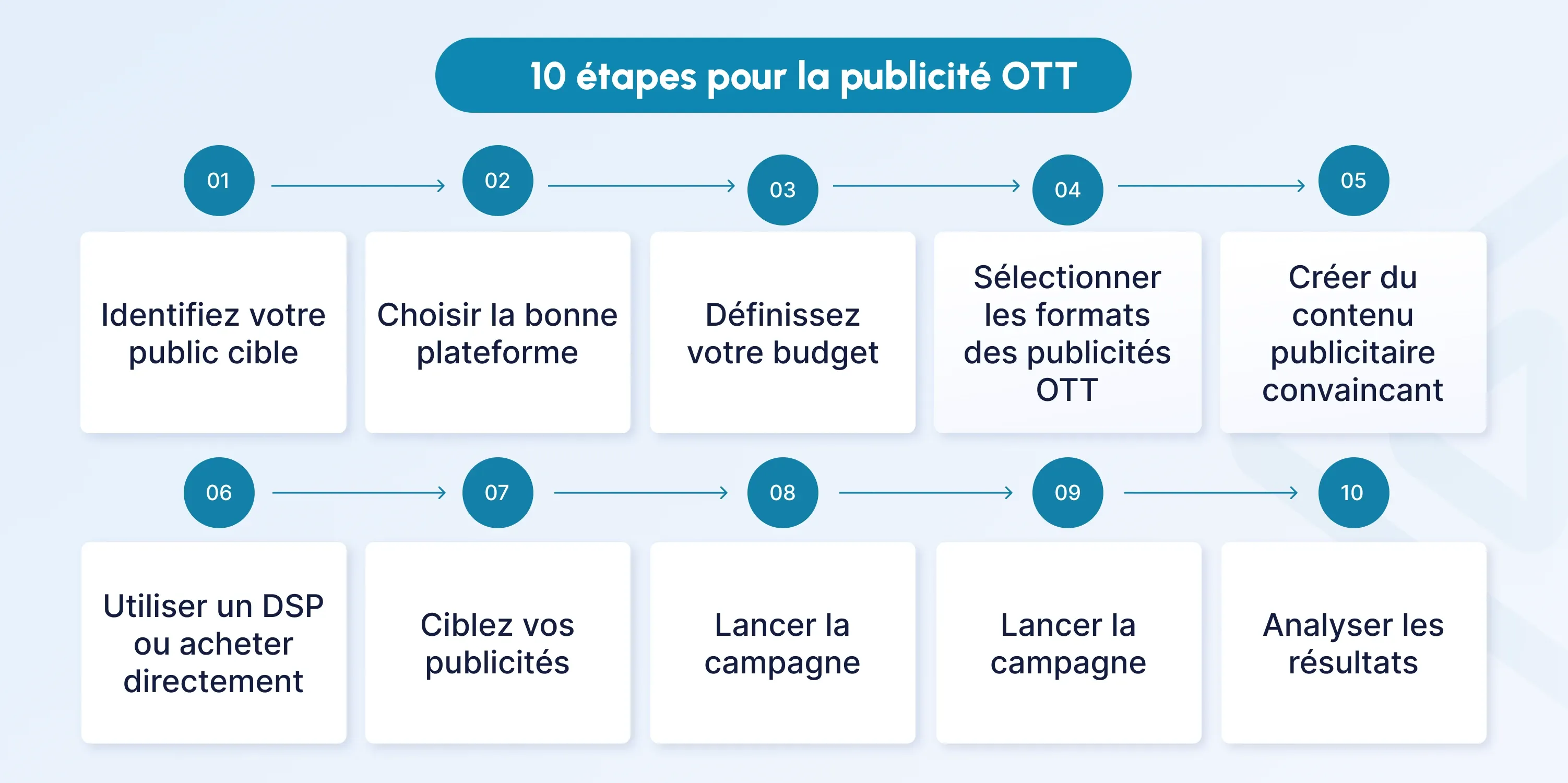 ott advertising