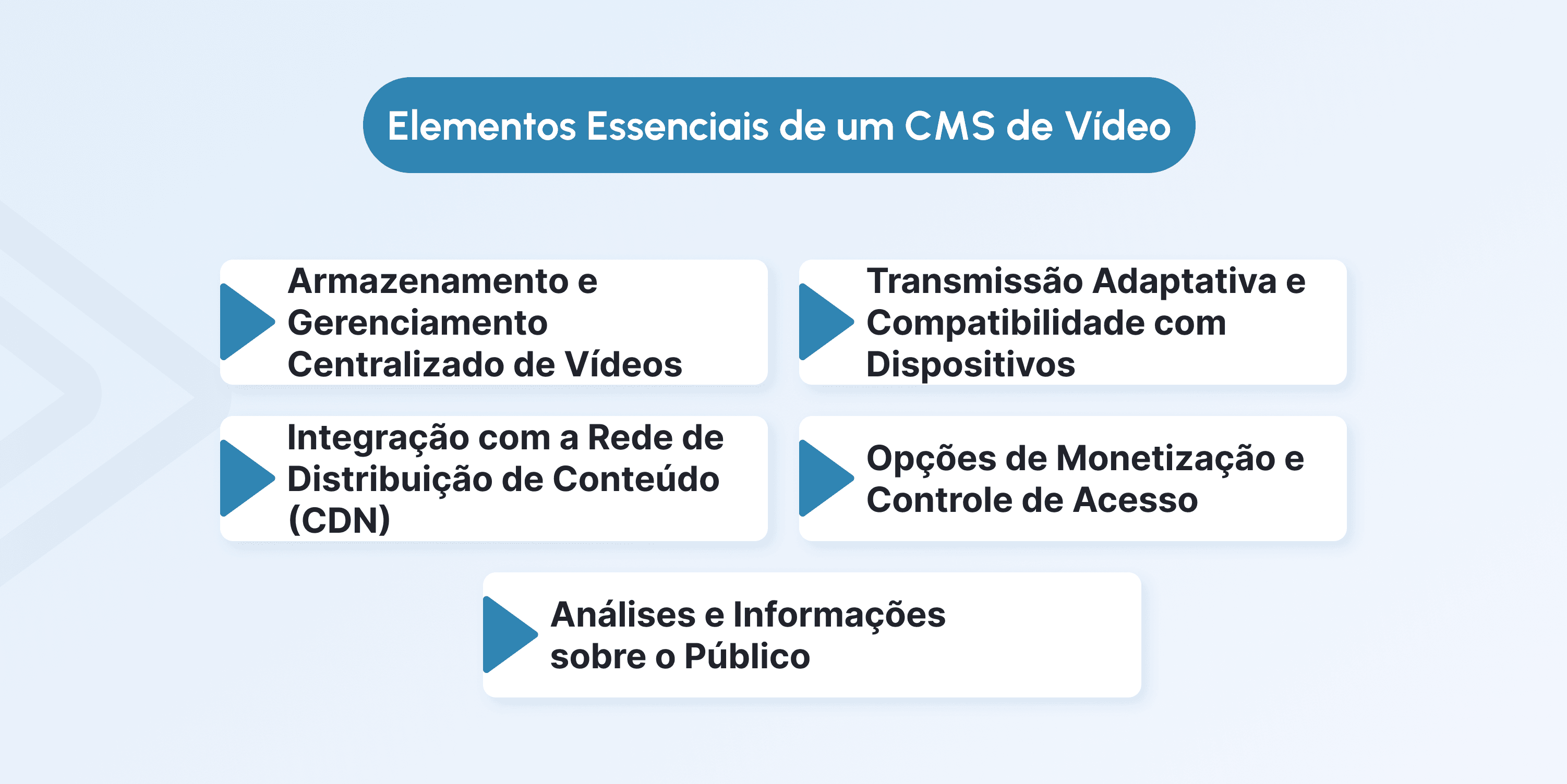video cms