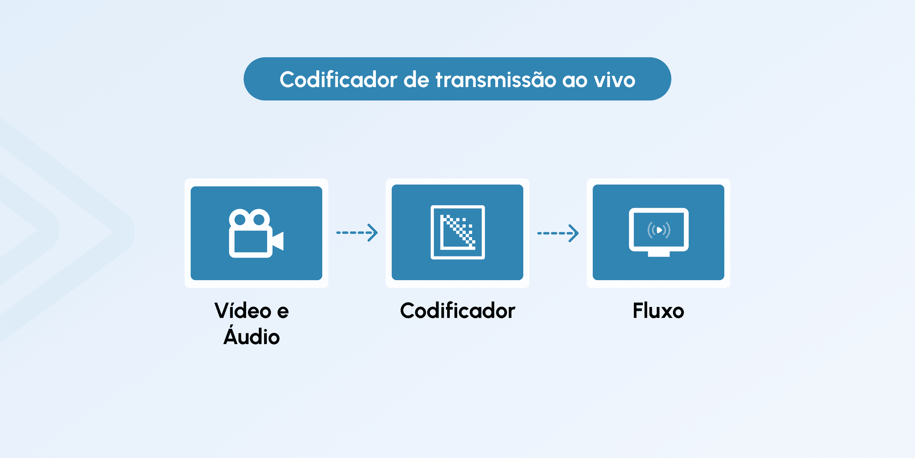 live streaming encoder