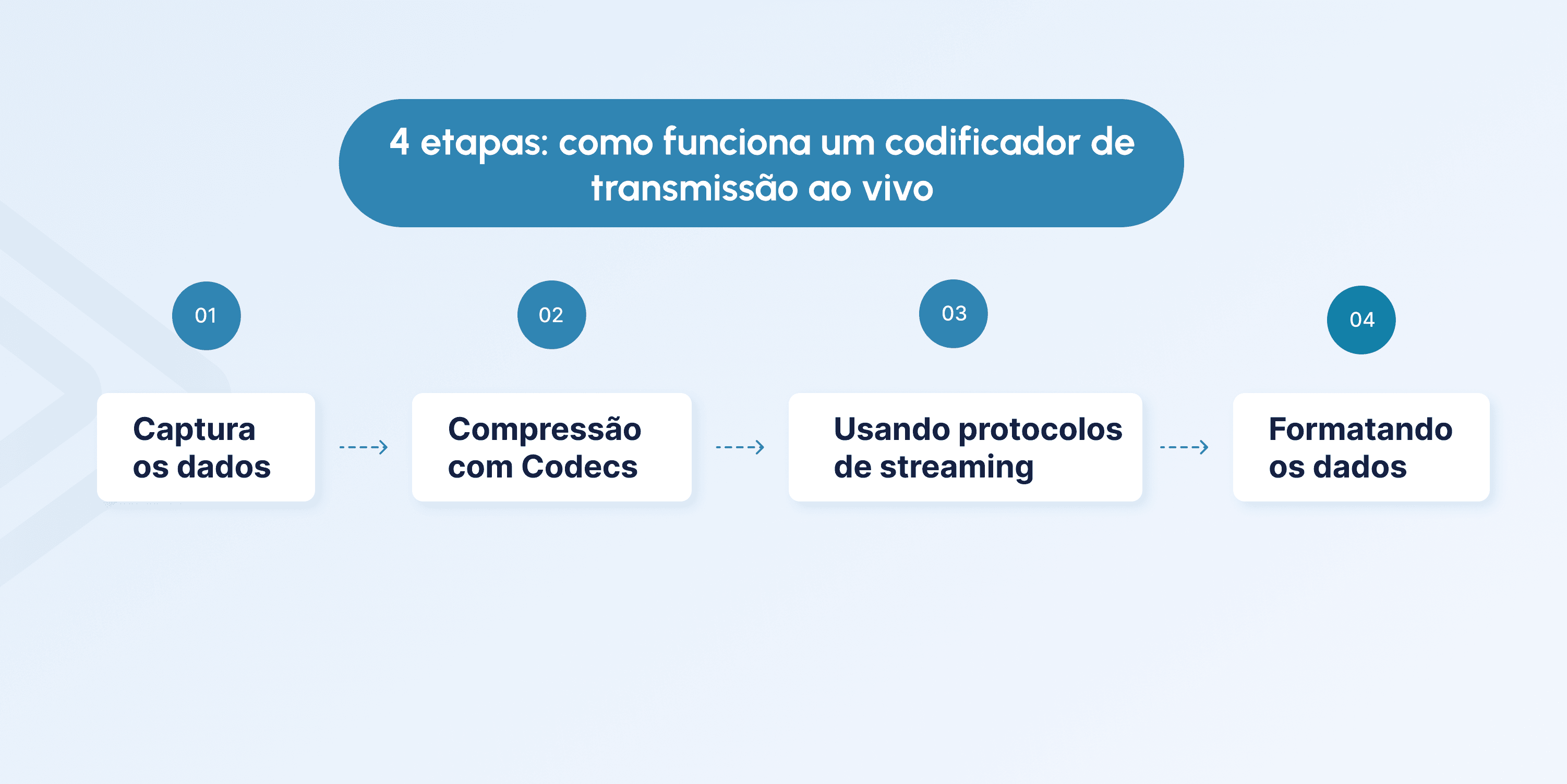 live streaming encoder