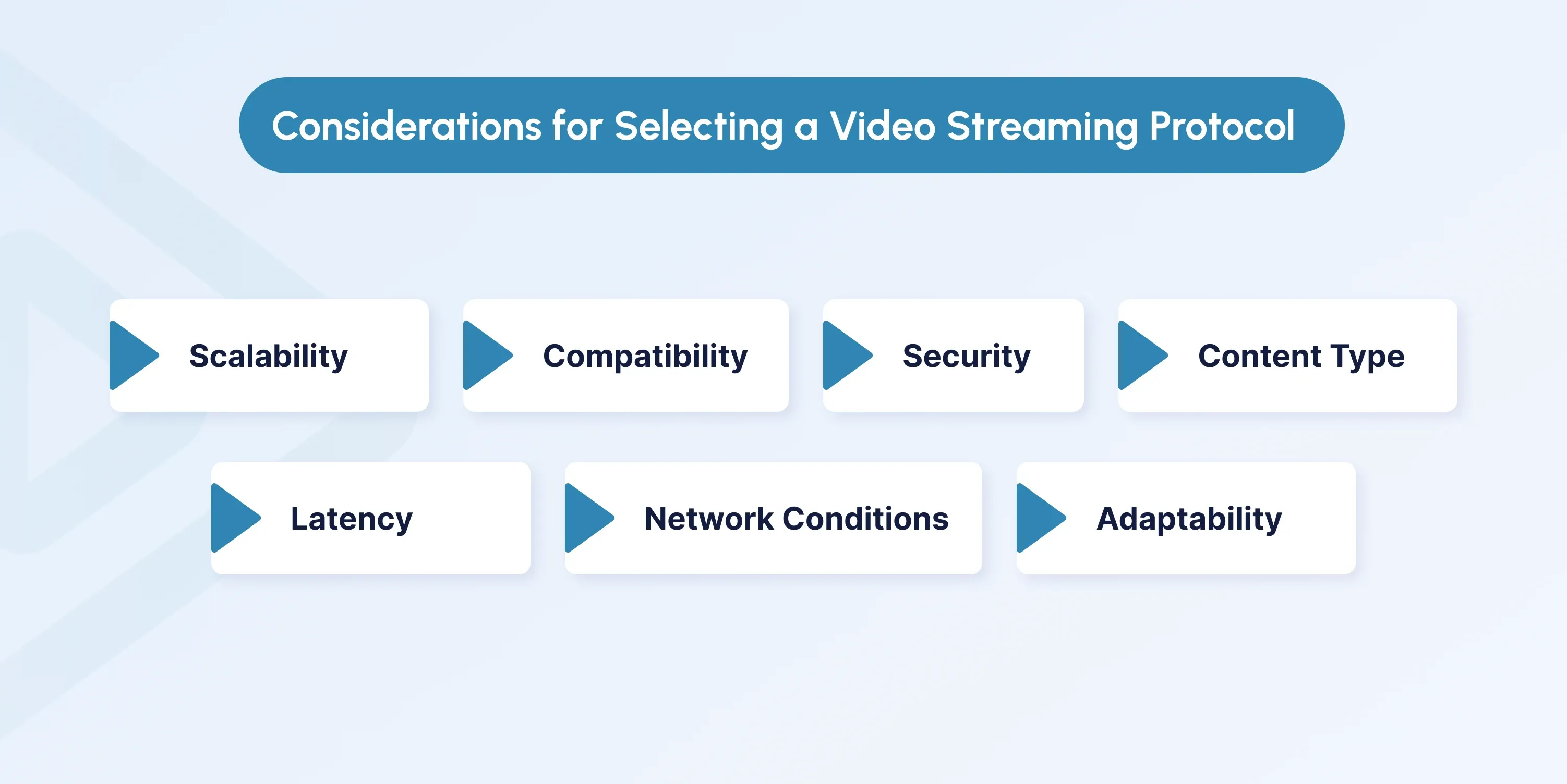 Key Factors When Choosing a Video Streaming Protocol