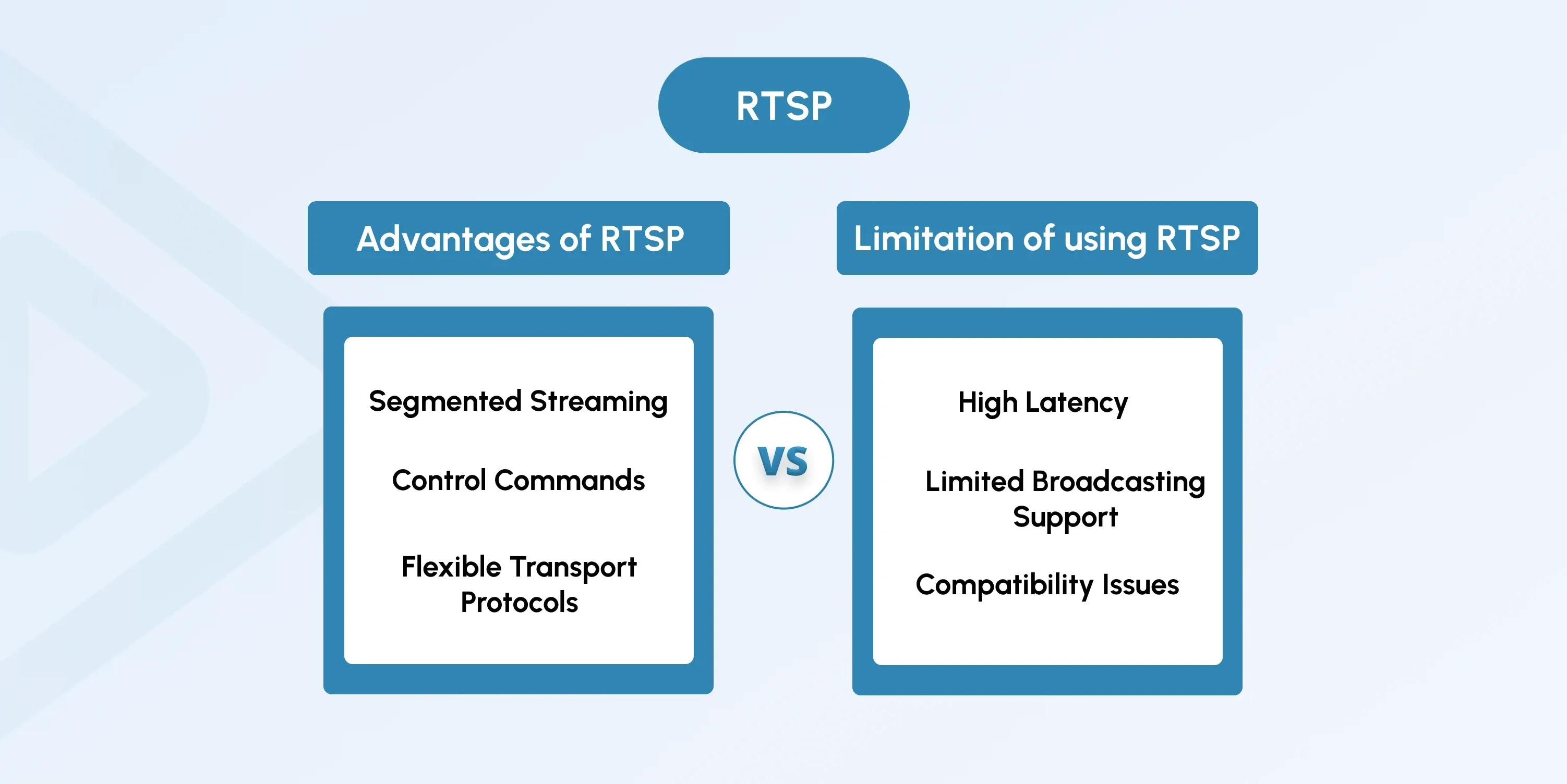 rtsp advantages and limitations