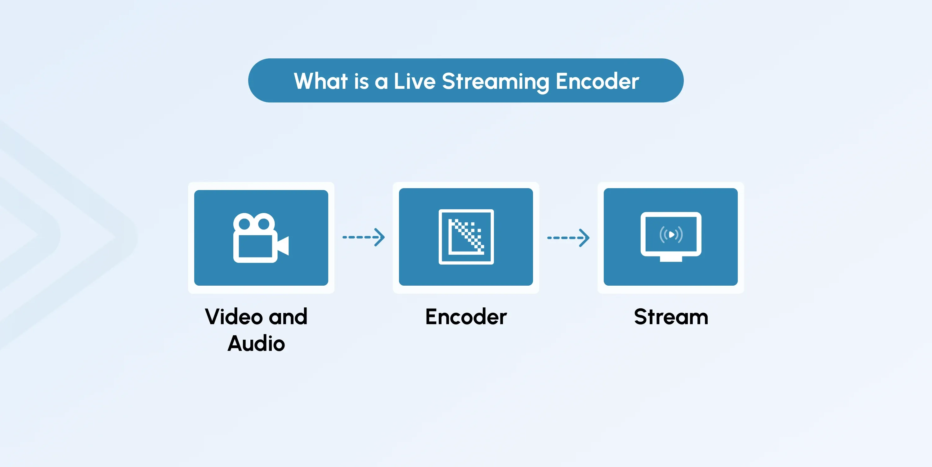 Key Features to Look for in a Live Streaming Encoder 