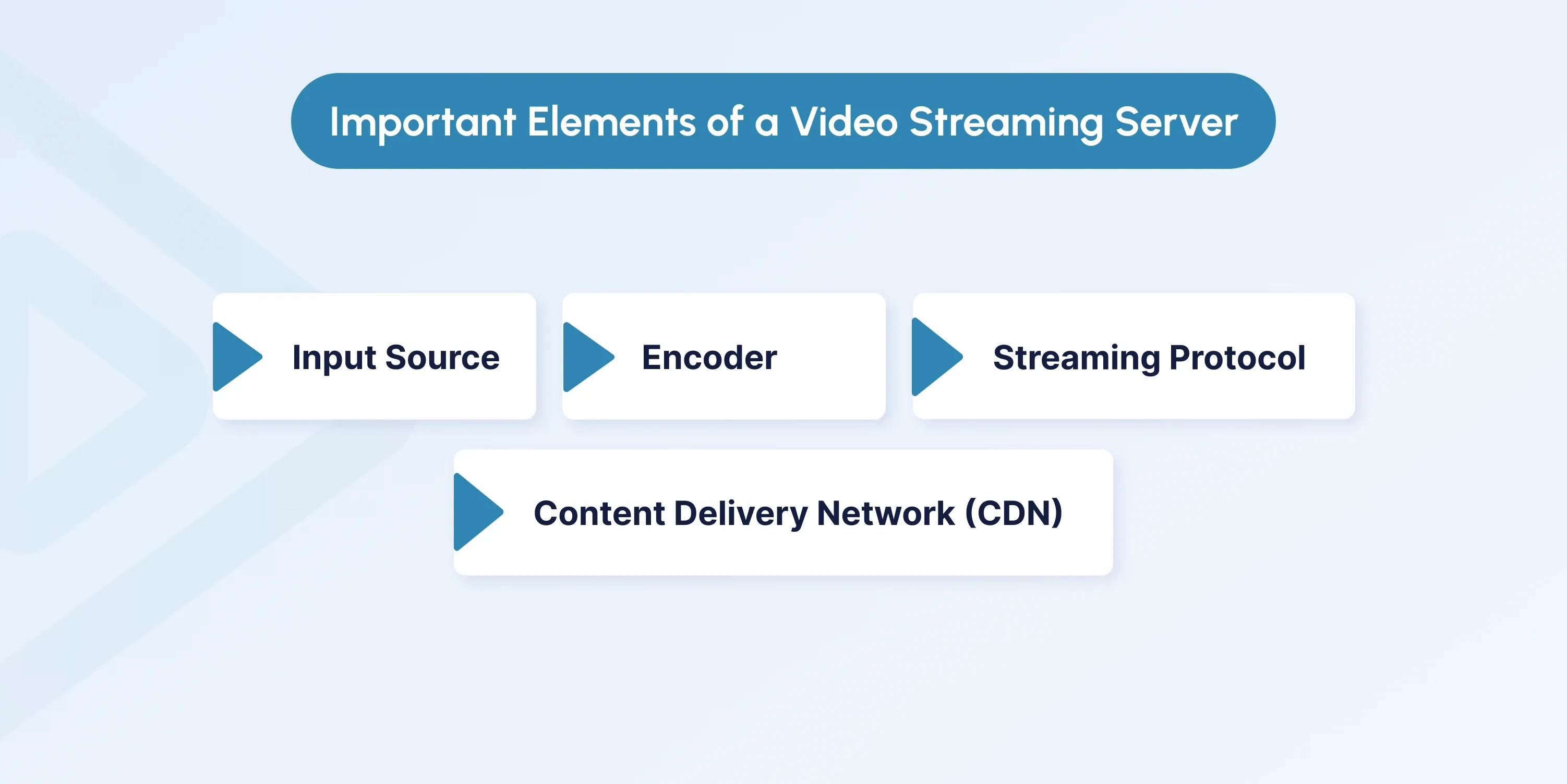 Key Components of a Video Streaming Server