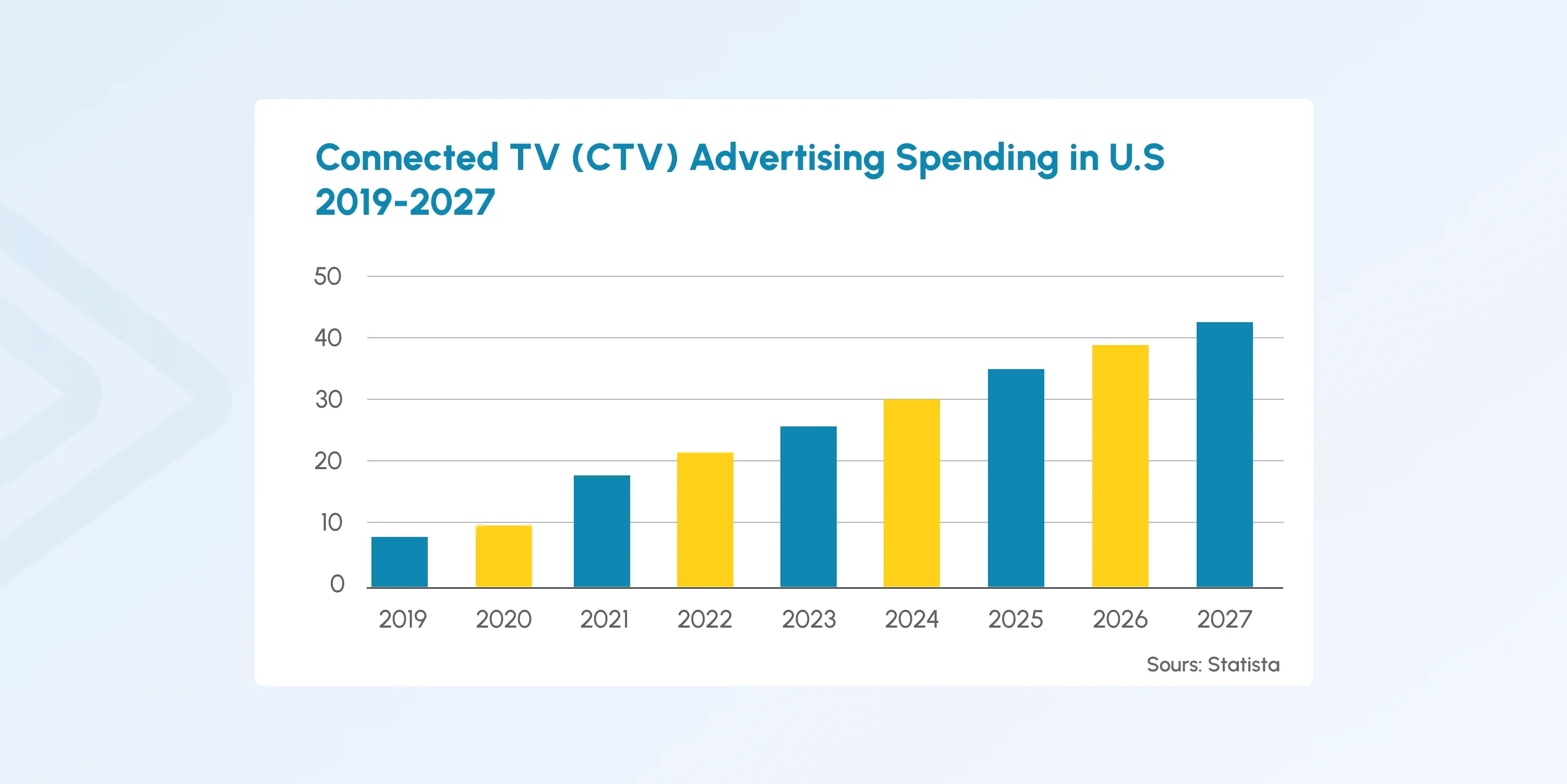 Future Trends in CTV Advertising