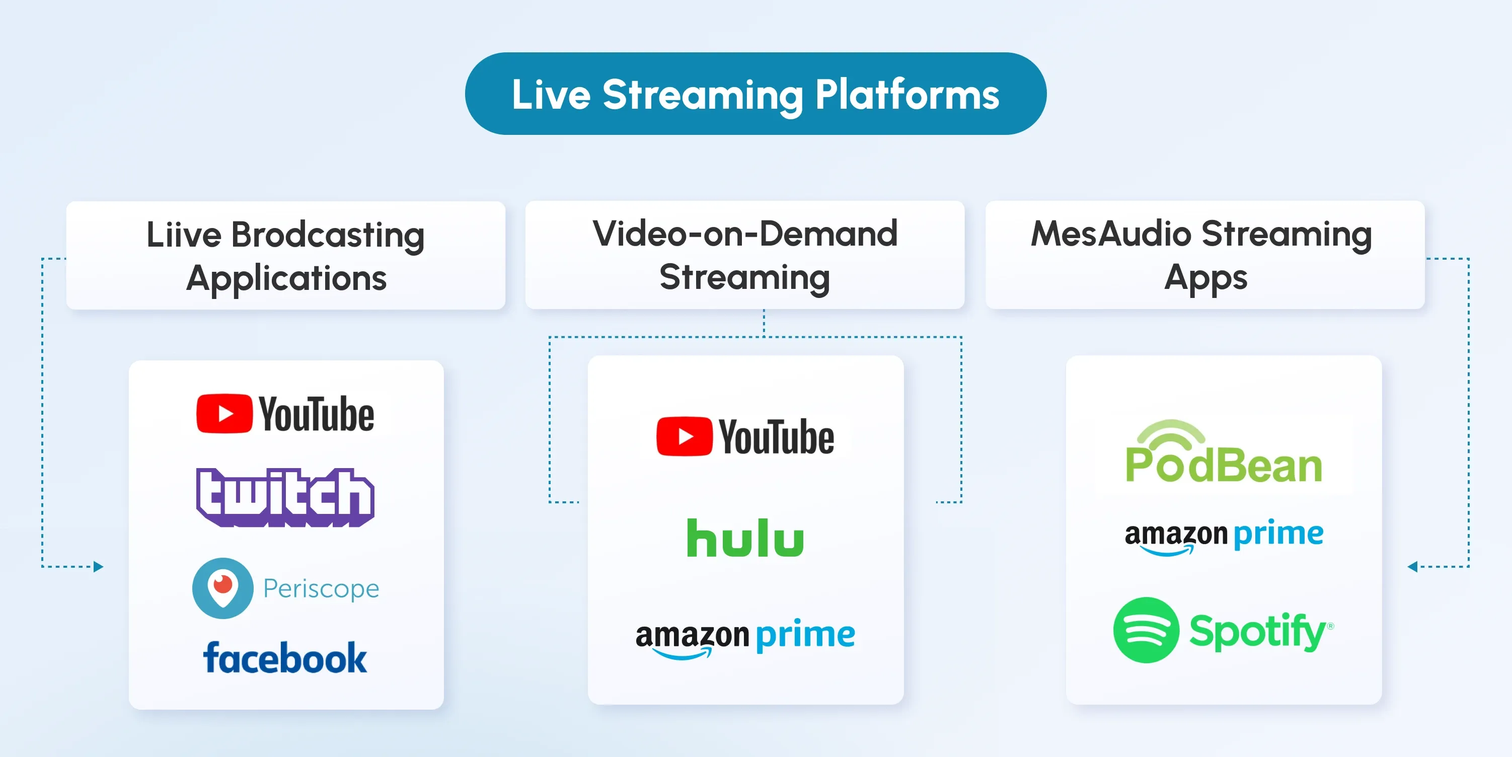 Types of Live Streaming Platforms