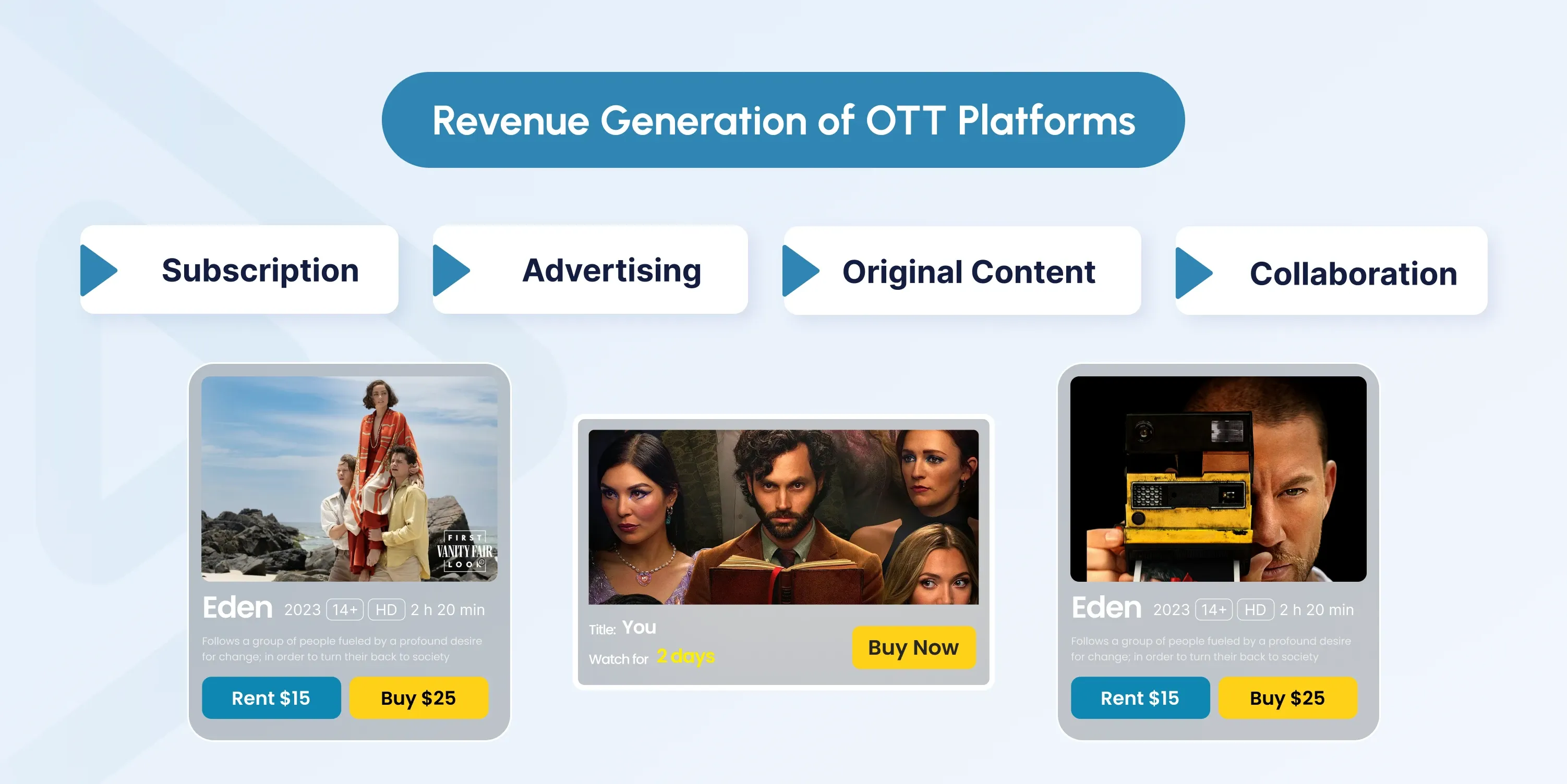 ott monetization