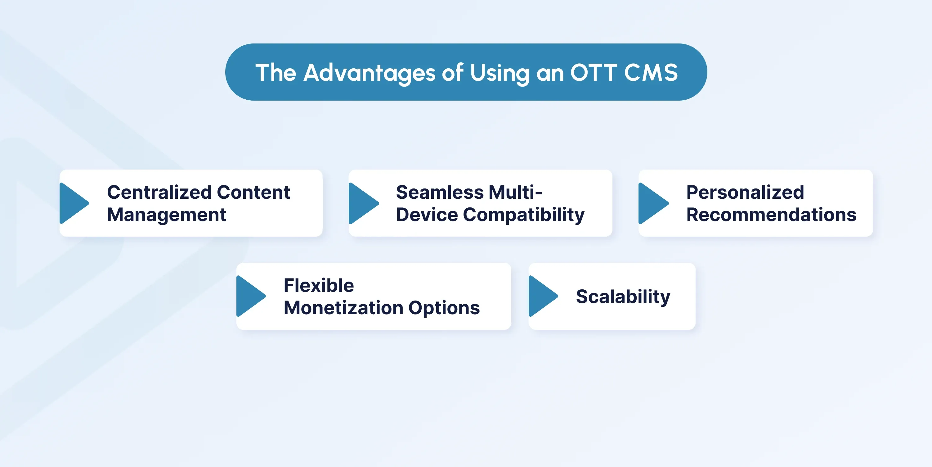 Benefits of Using an OTT CMS