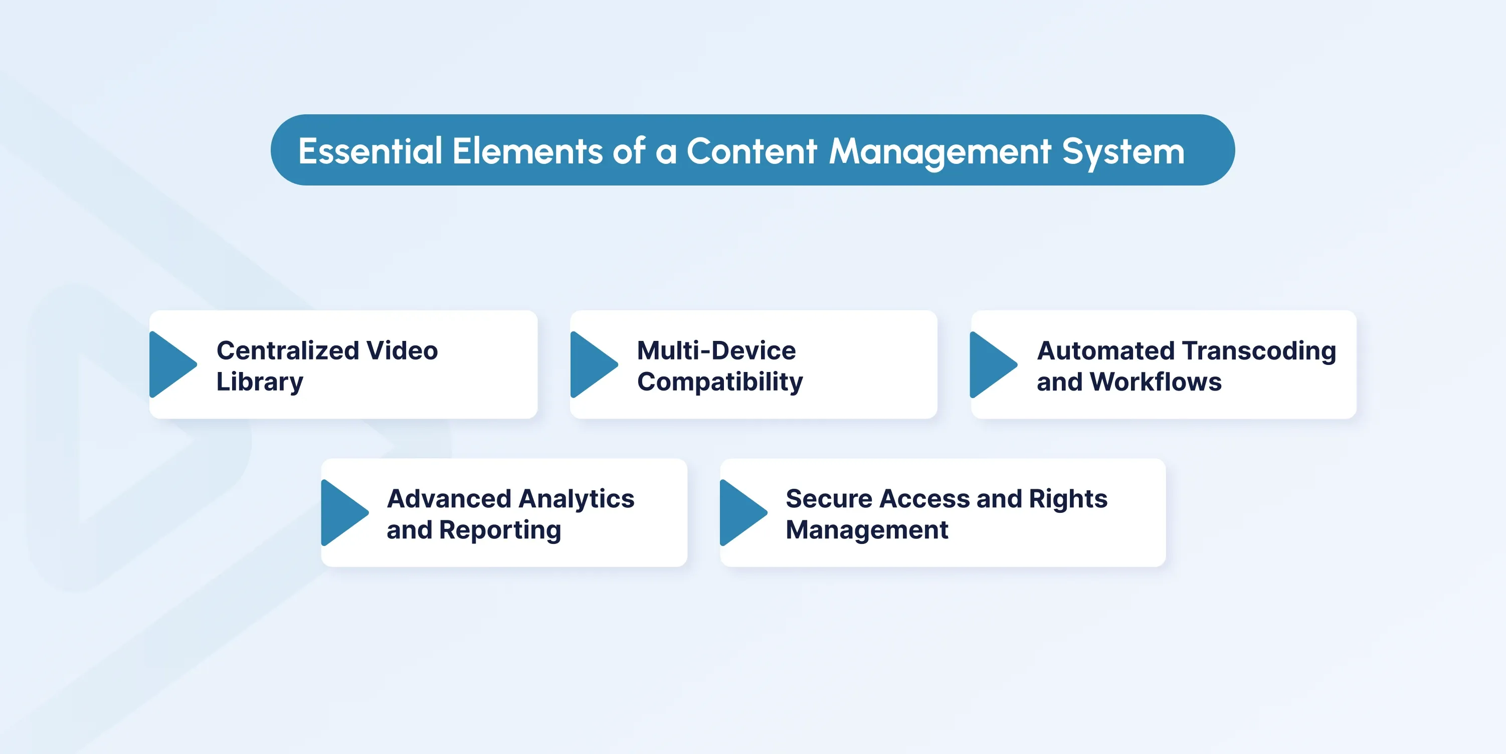 video content management