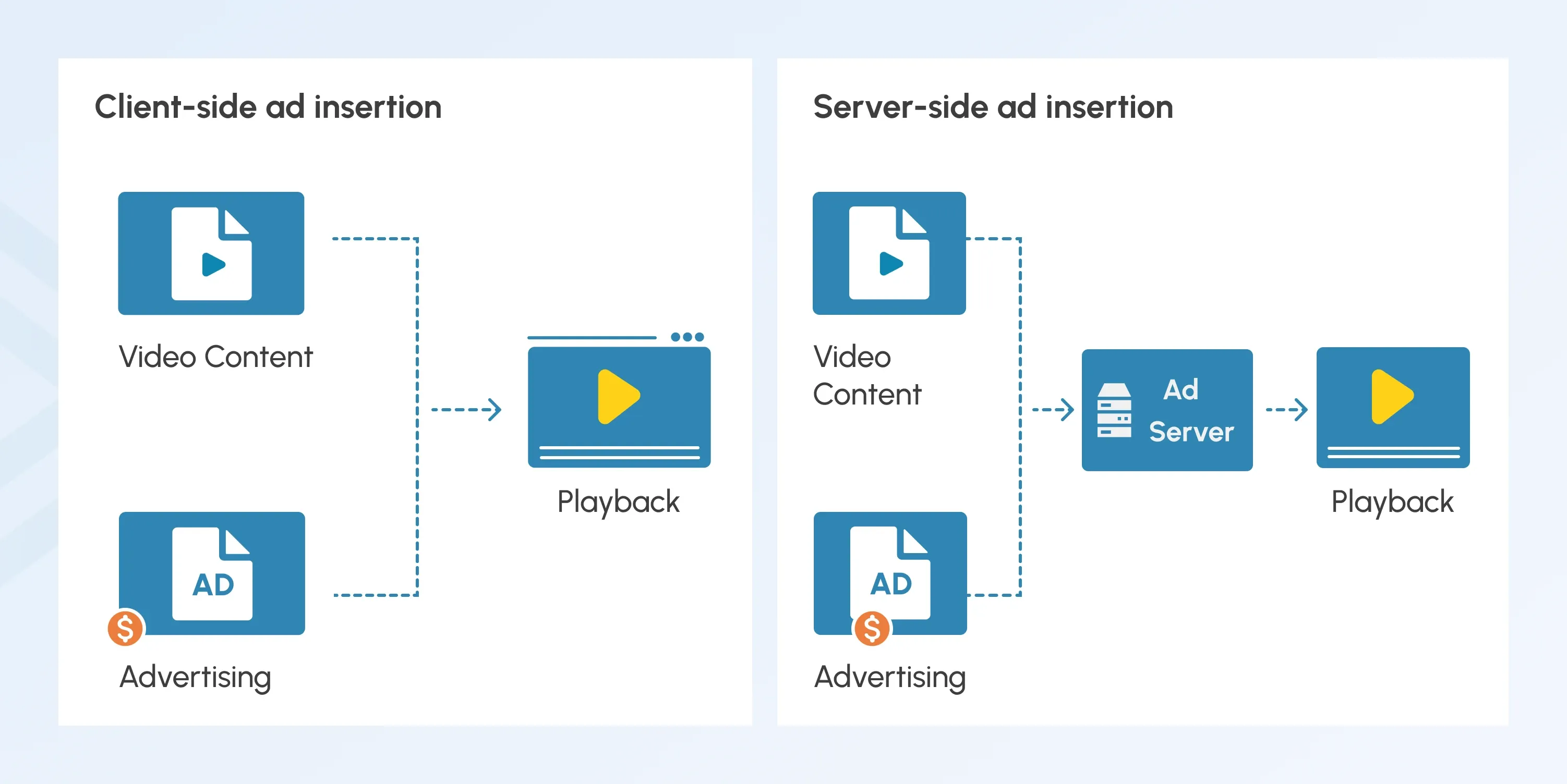 SSAI vs. Client-Side Ad Insertion