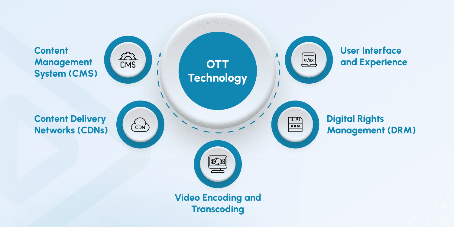 ott technology