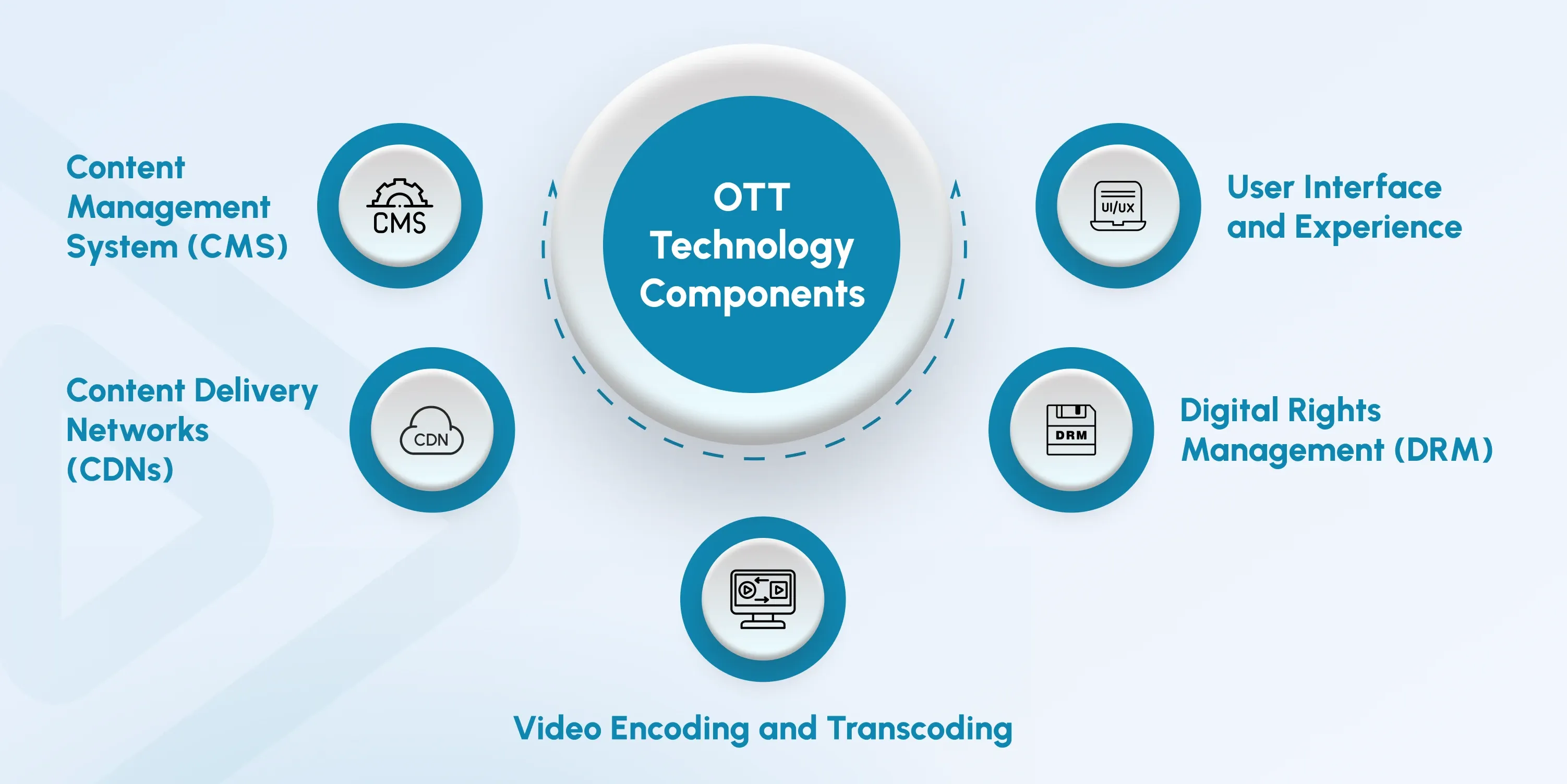 ott technology