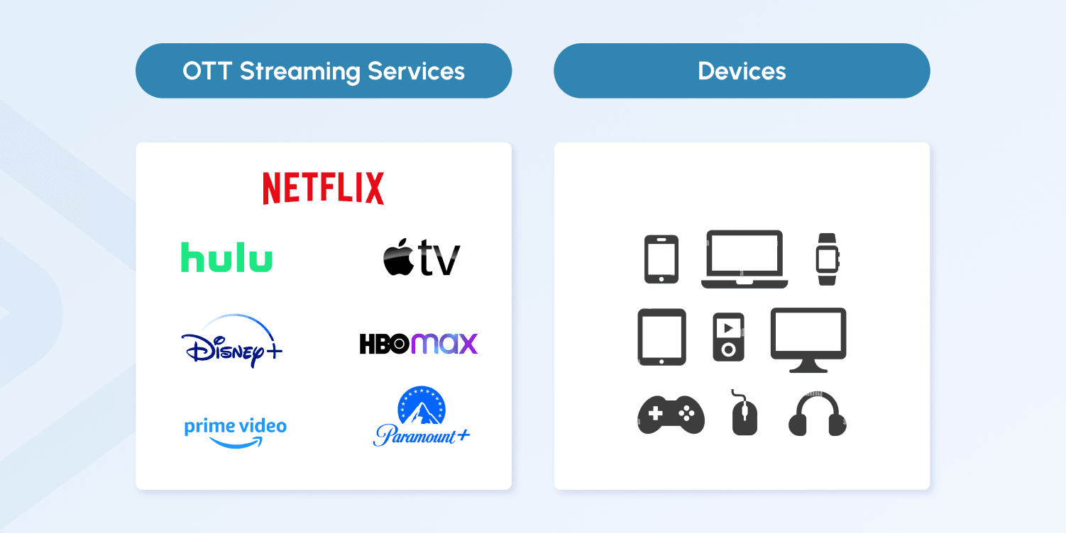 OTT Streaming Services