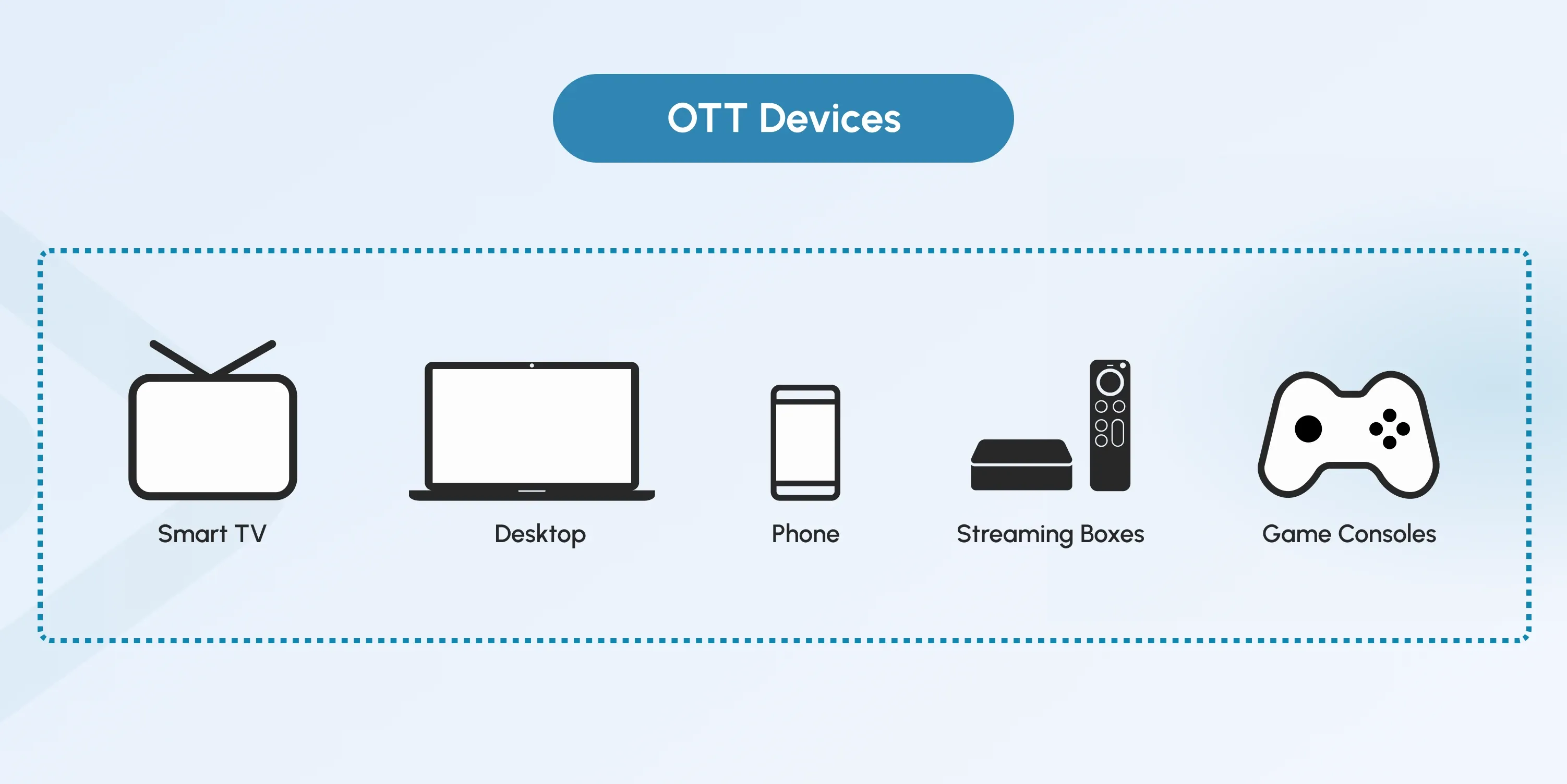 ott devices