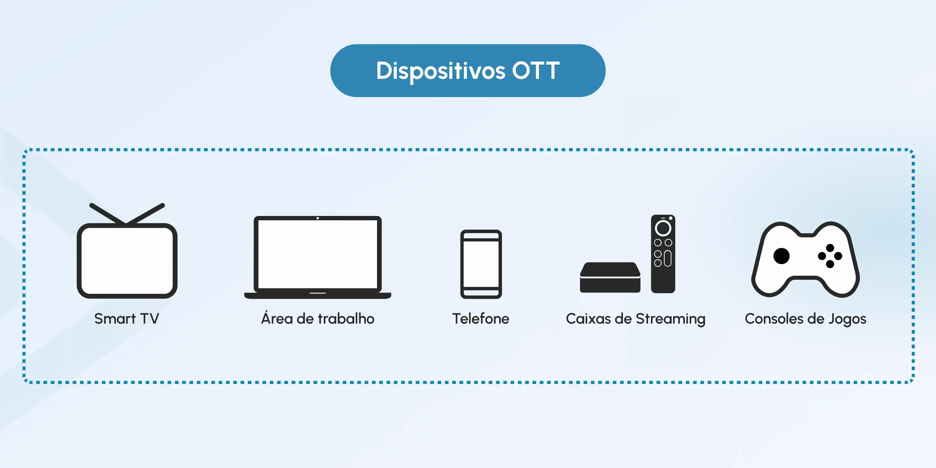 ott devices