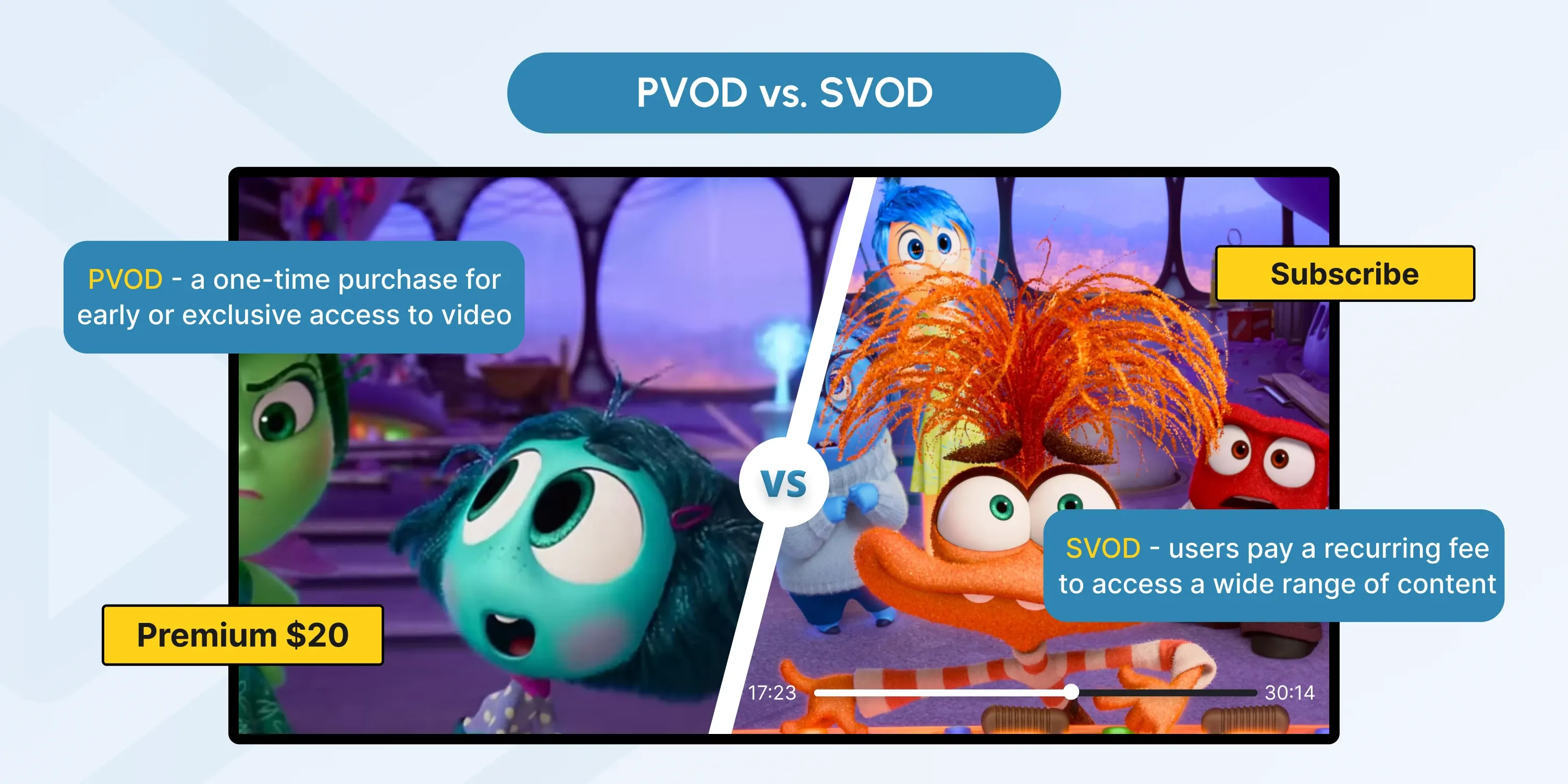 pvod streaming