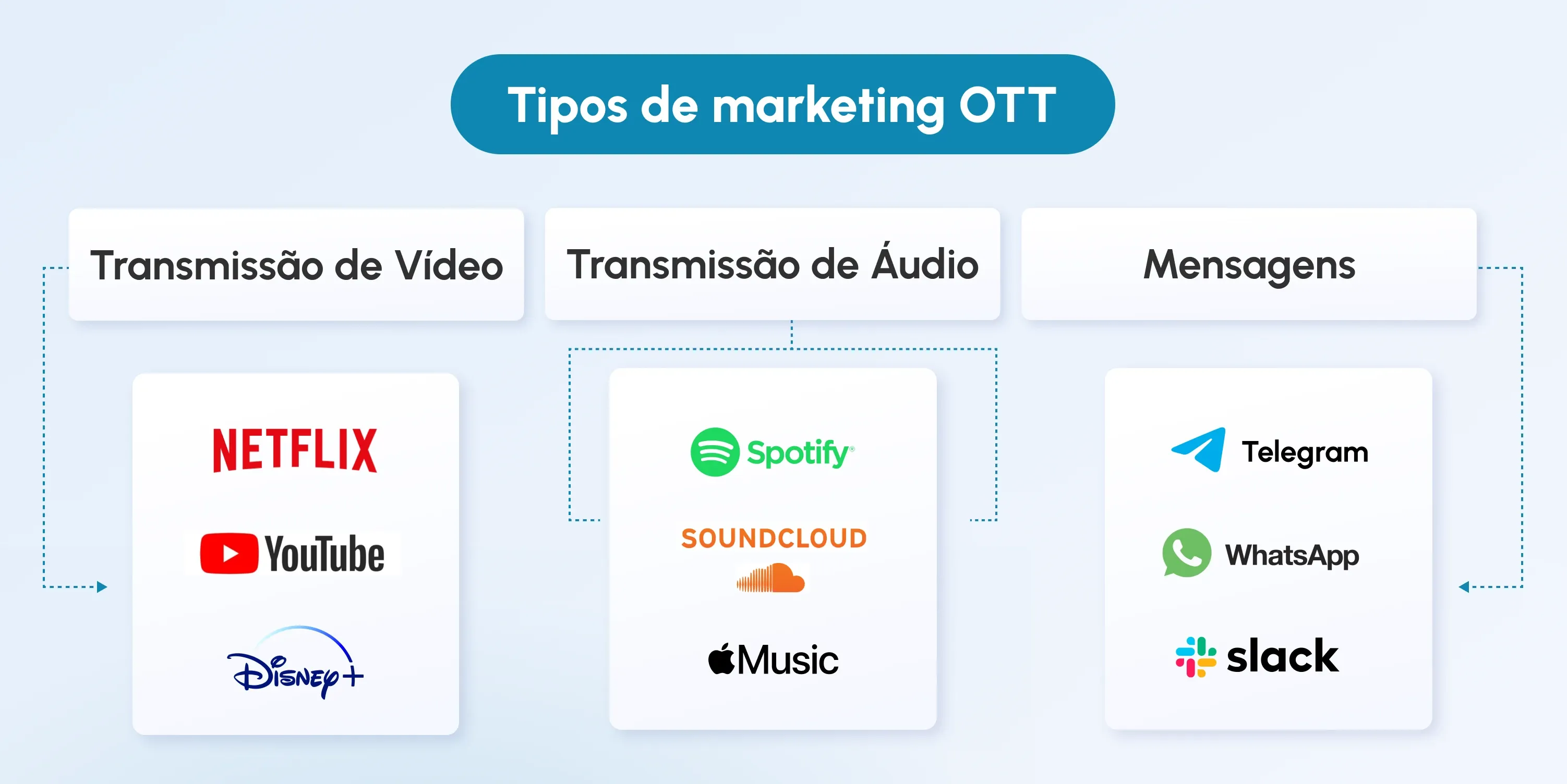 ott marketing