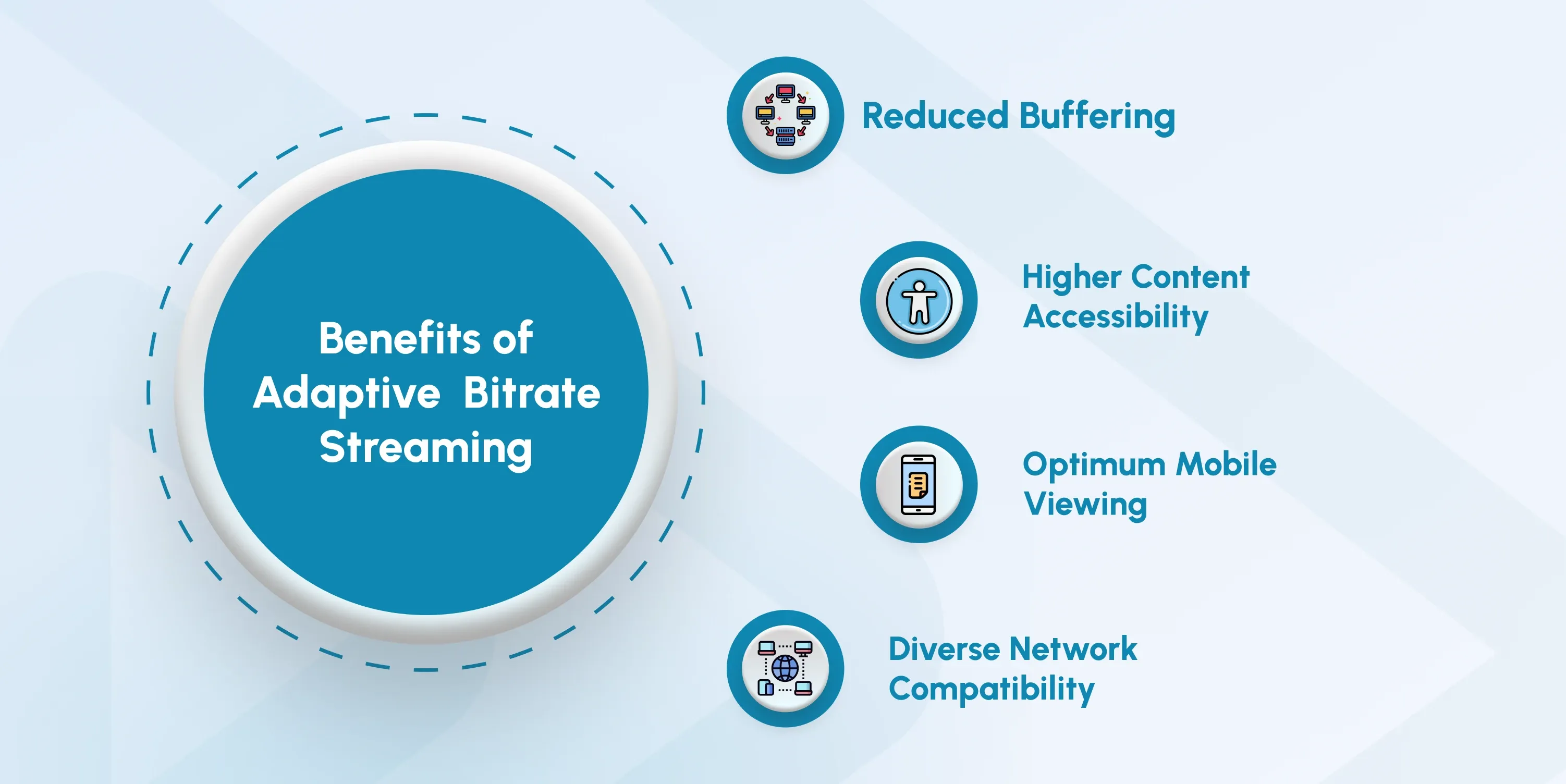 Benefits of Adaptive  Bitrate Streaming