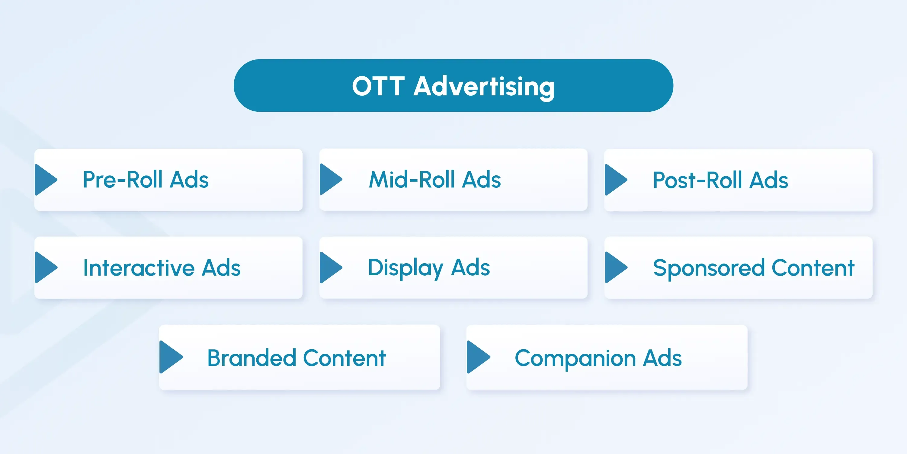 ott advertising