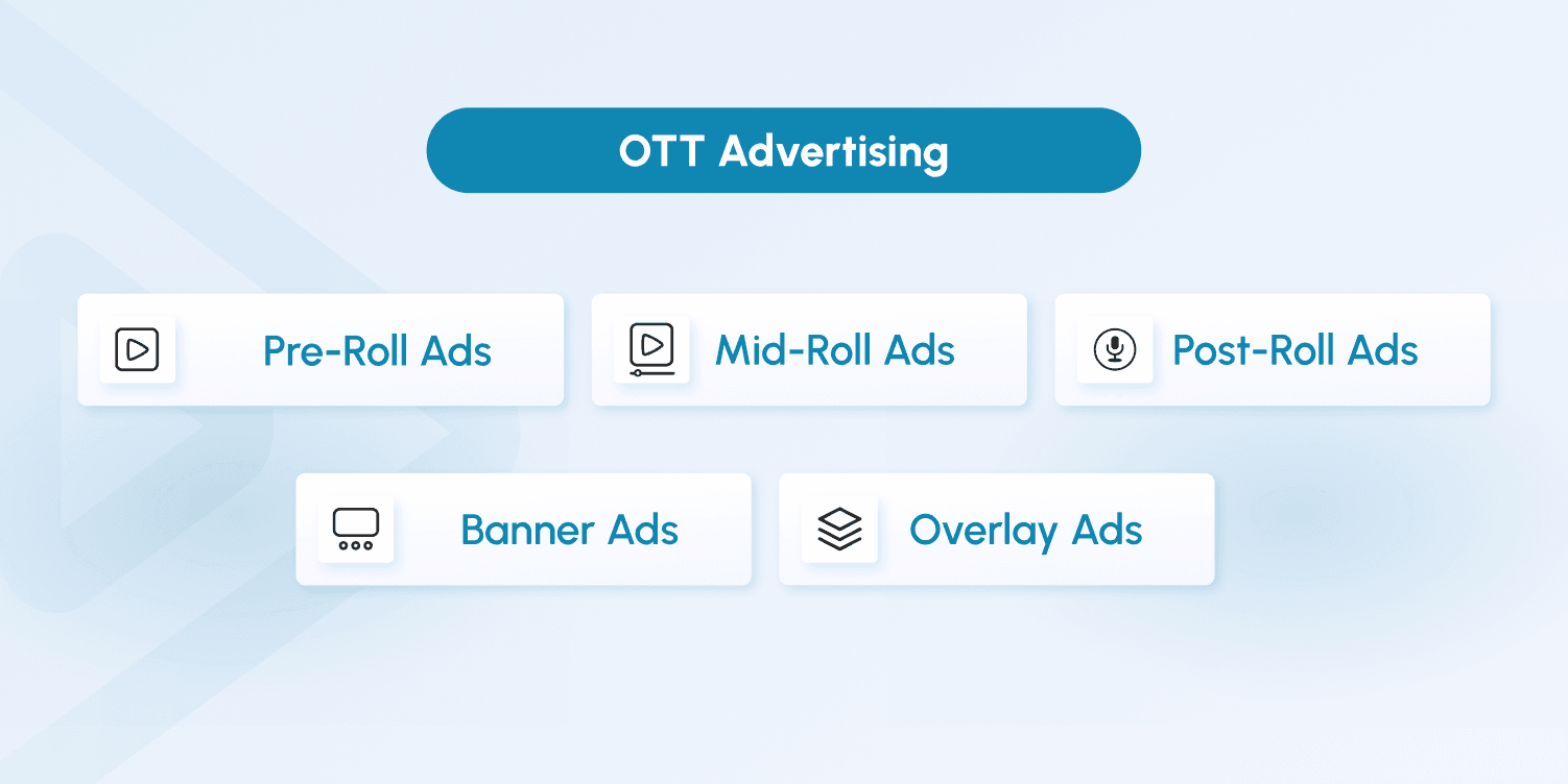 ott advertising