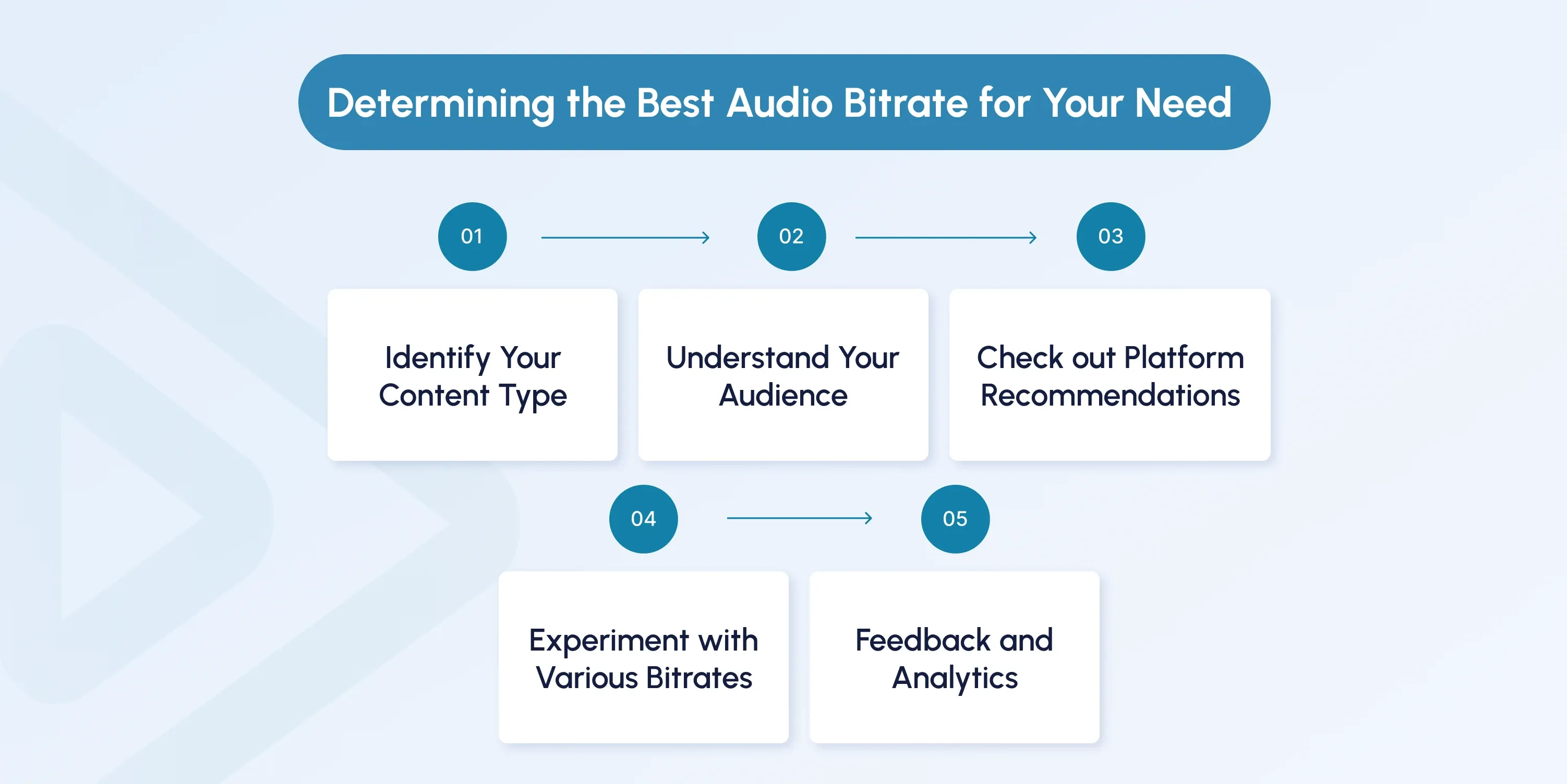 How to Determine the Best Audio Bitrate for Your Needs