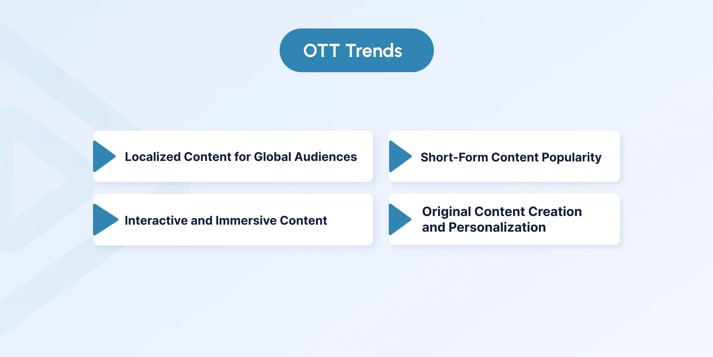 ott trends