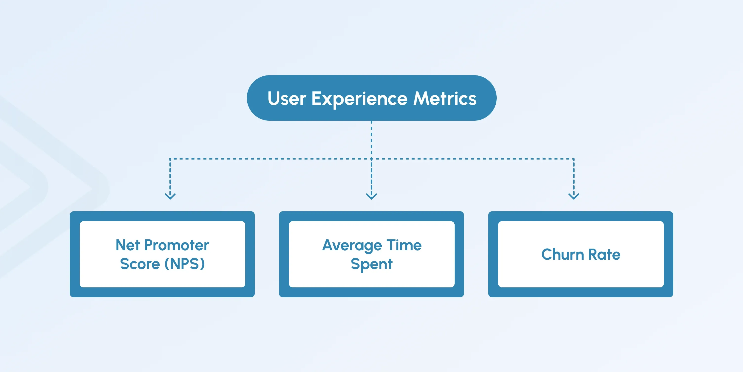 User Experience Metrics