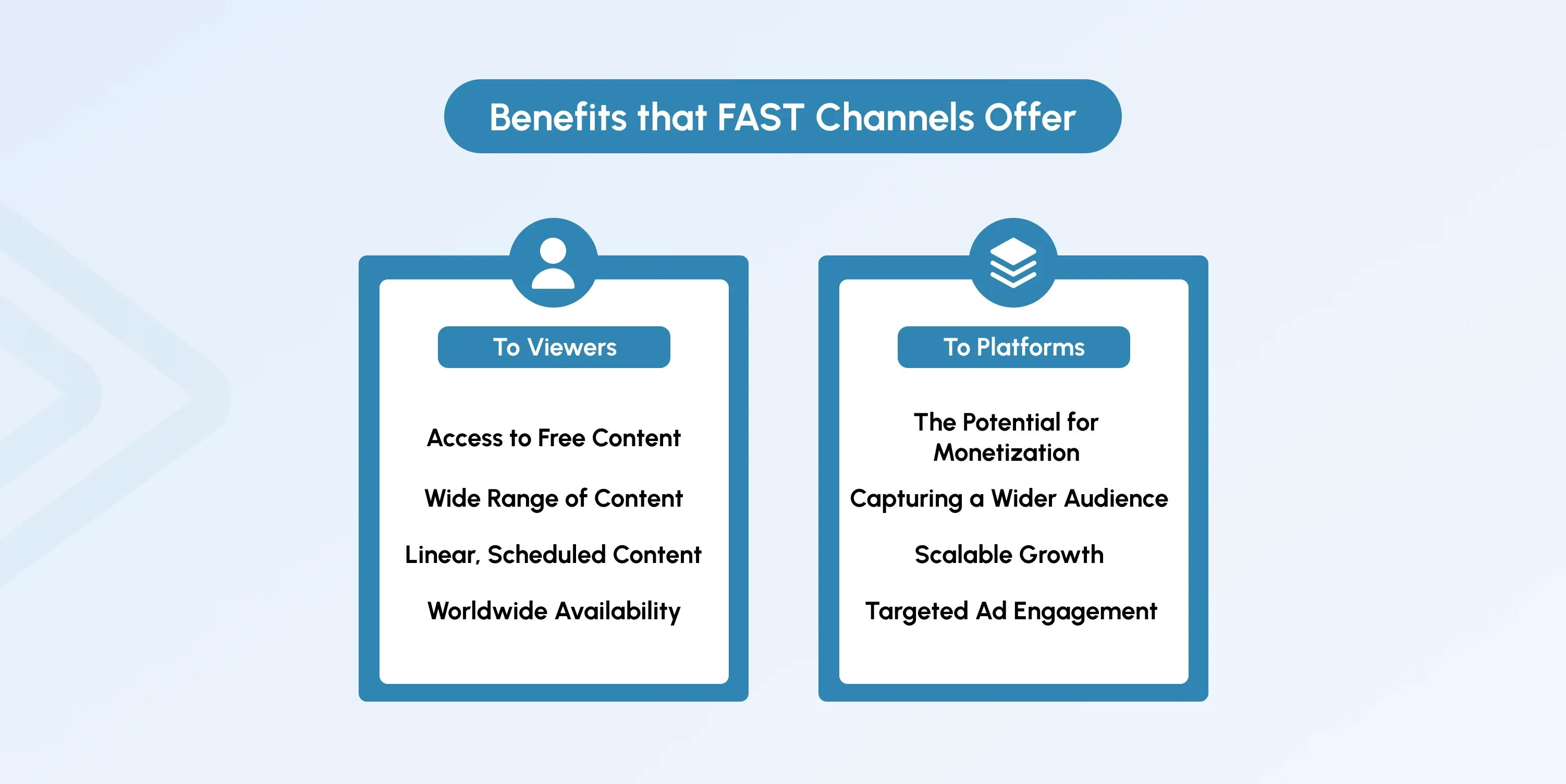 FAST channel benefits