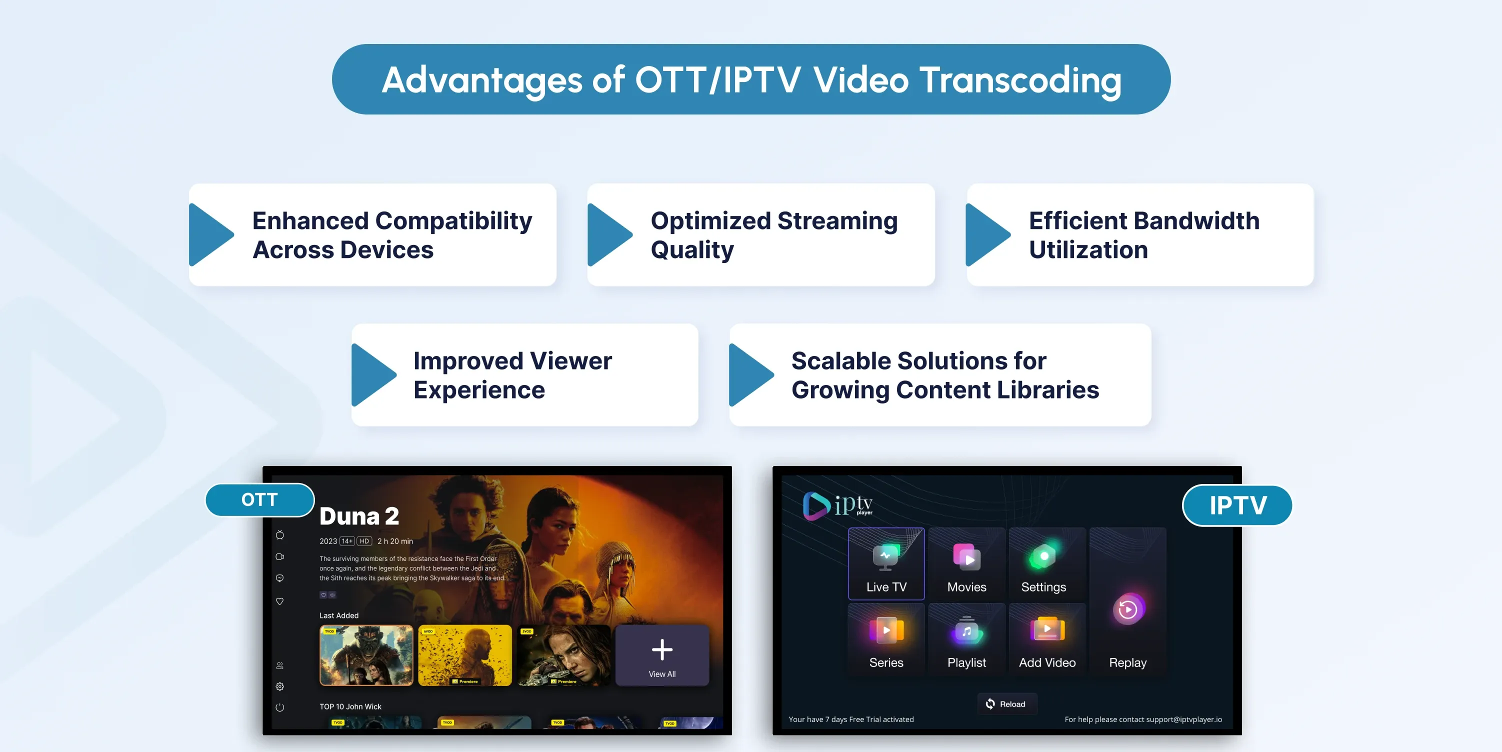 video transcoding