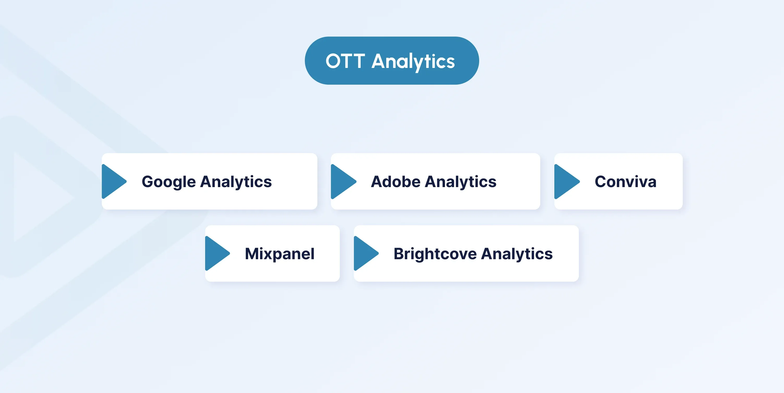 OTT analytics