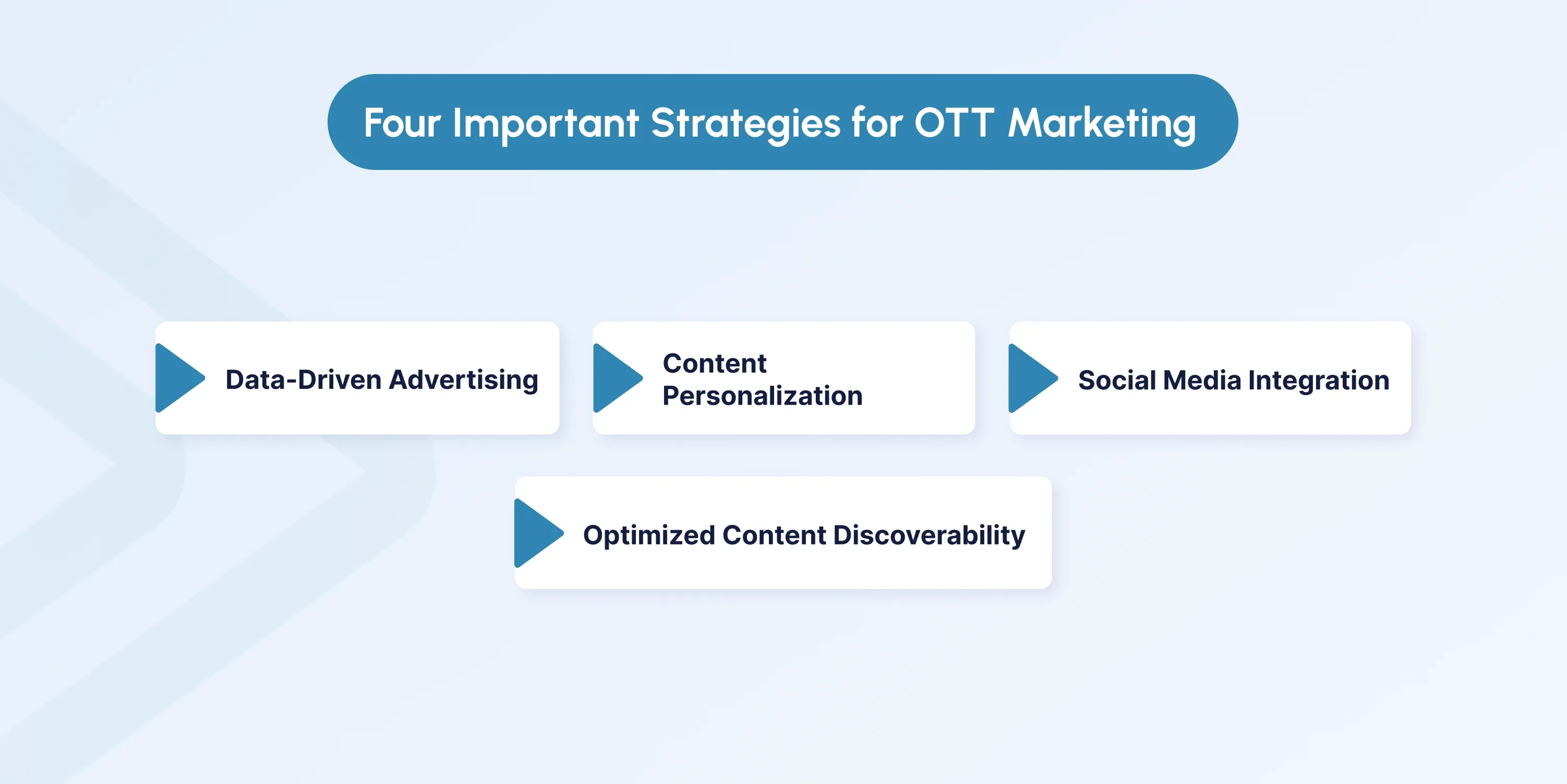 ott marketing strategy