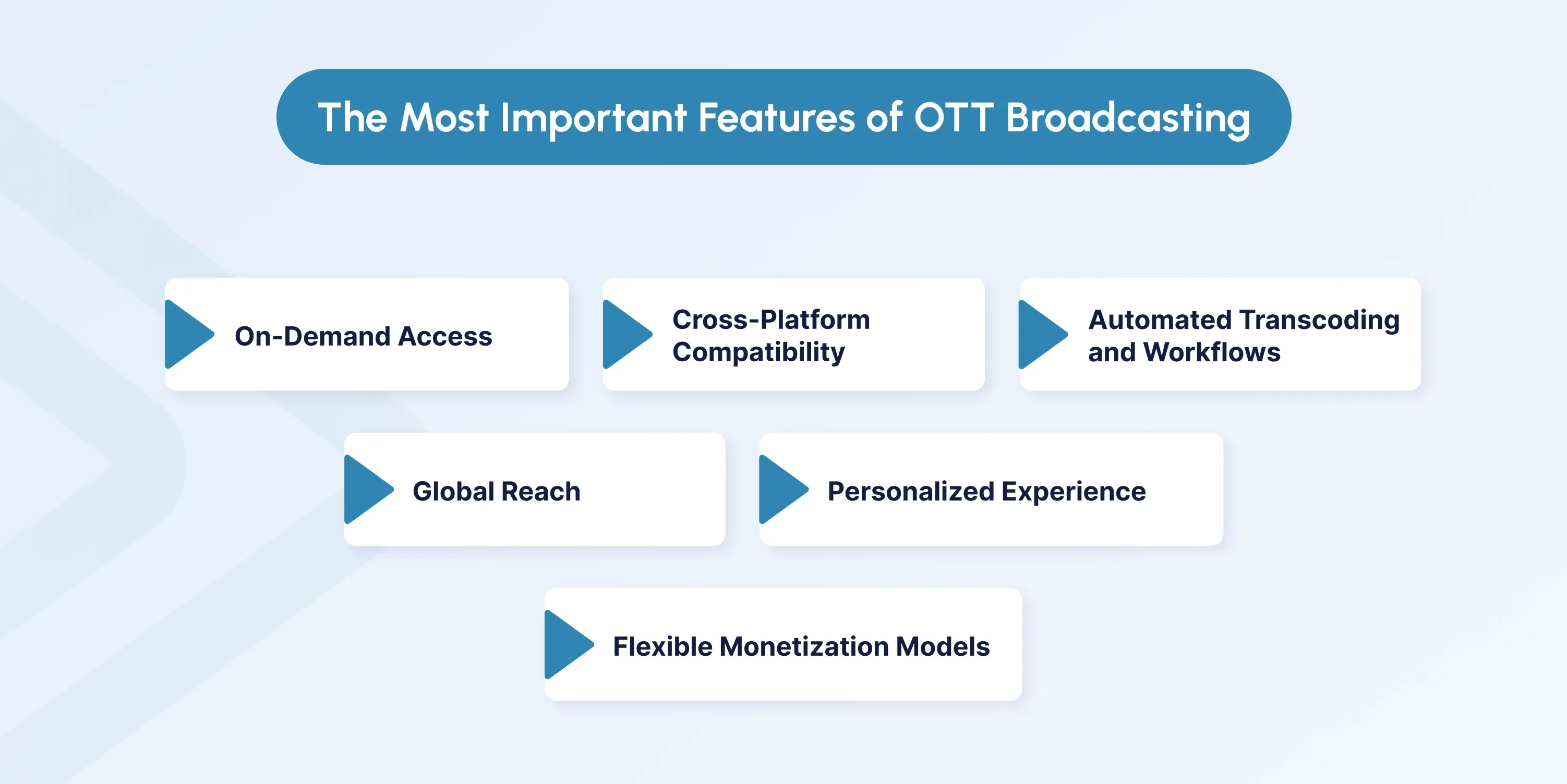 ott broadcasting