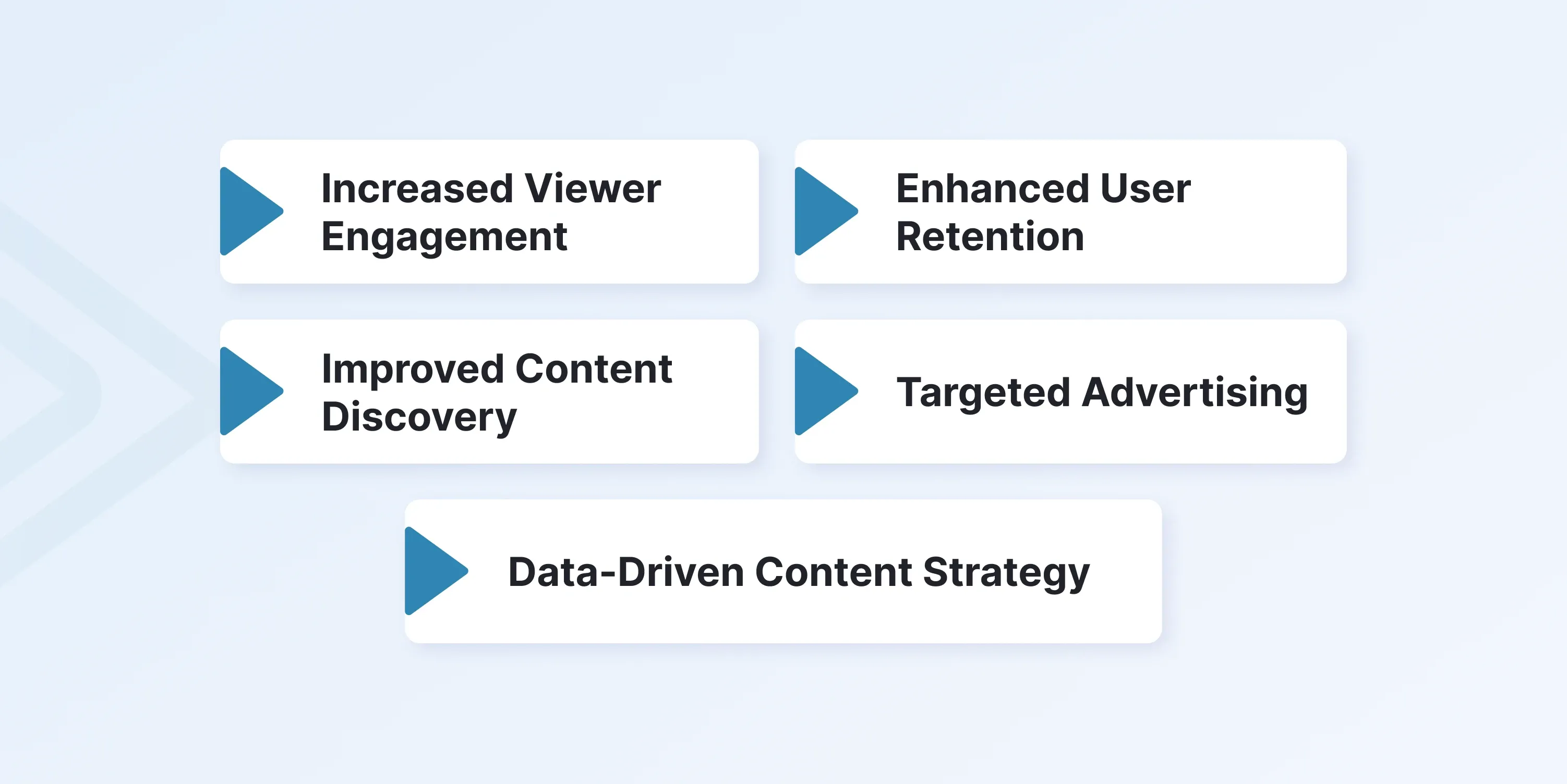 Benefits of OTT Platform Personalization 